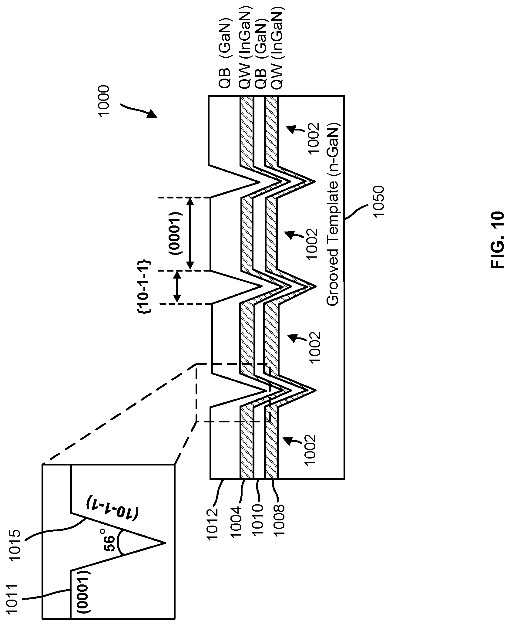 Patent US12324273 Figure 10 – Segmented and quantum mechanically isolated active regions in light emitting diodes