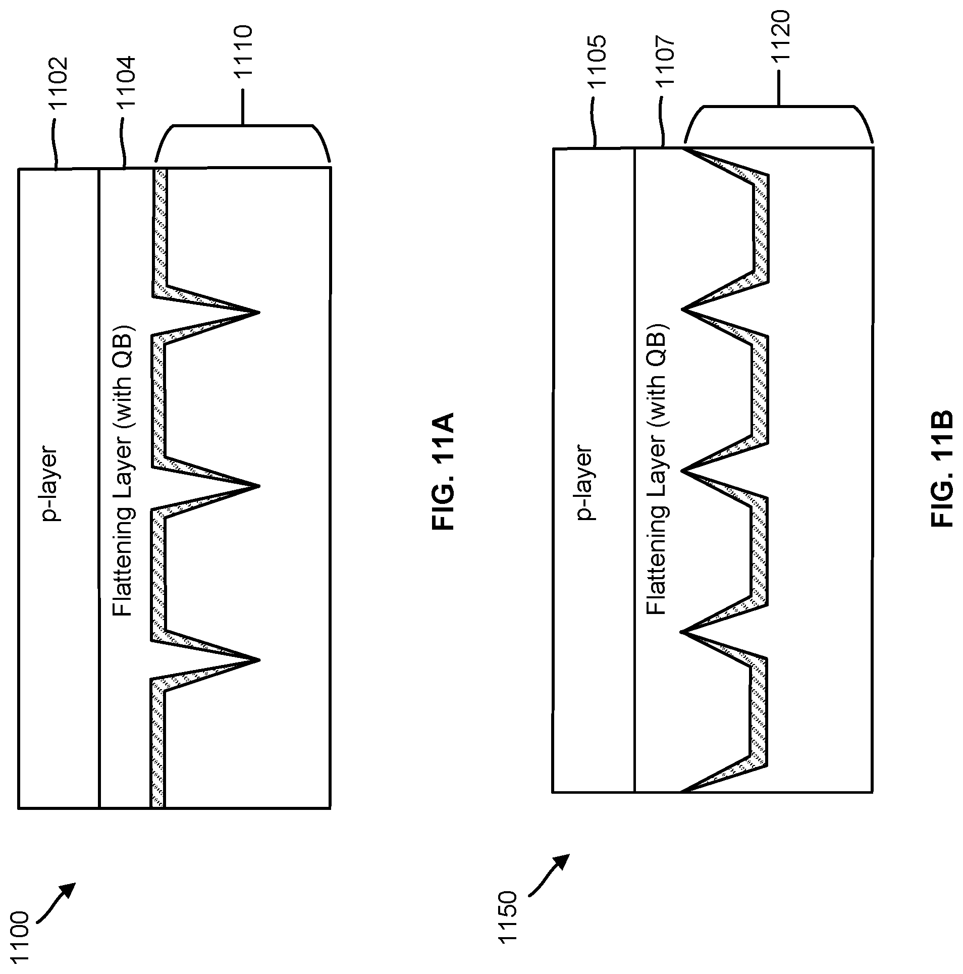 Patent US12324273 Figure 11 – Segmented and quantum mechanically isolated active regions in light emitting diodes
