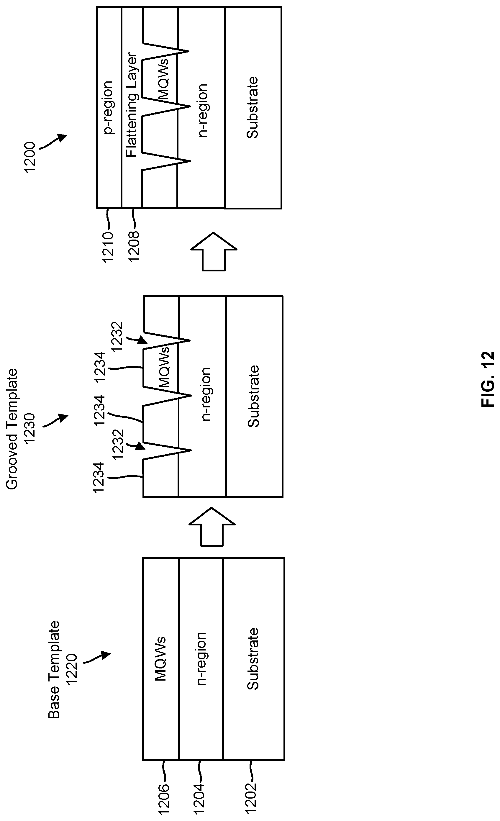 Patent US12324273 Figure 12 – Segmented and quantum mechanically isolated active regions in light emitting diodes