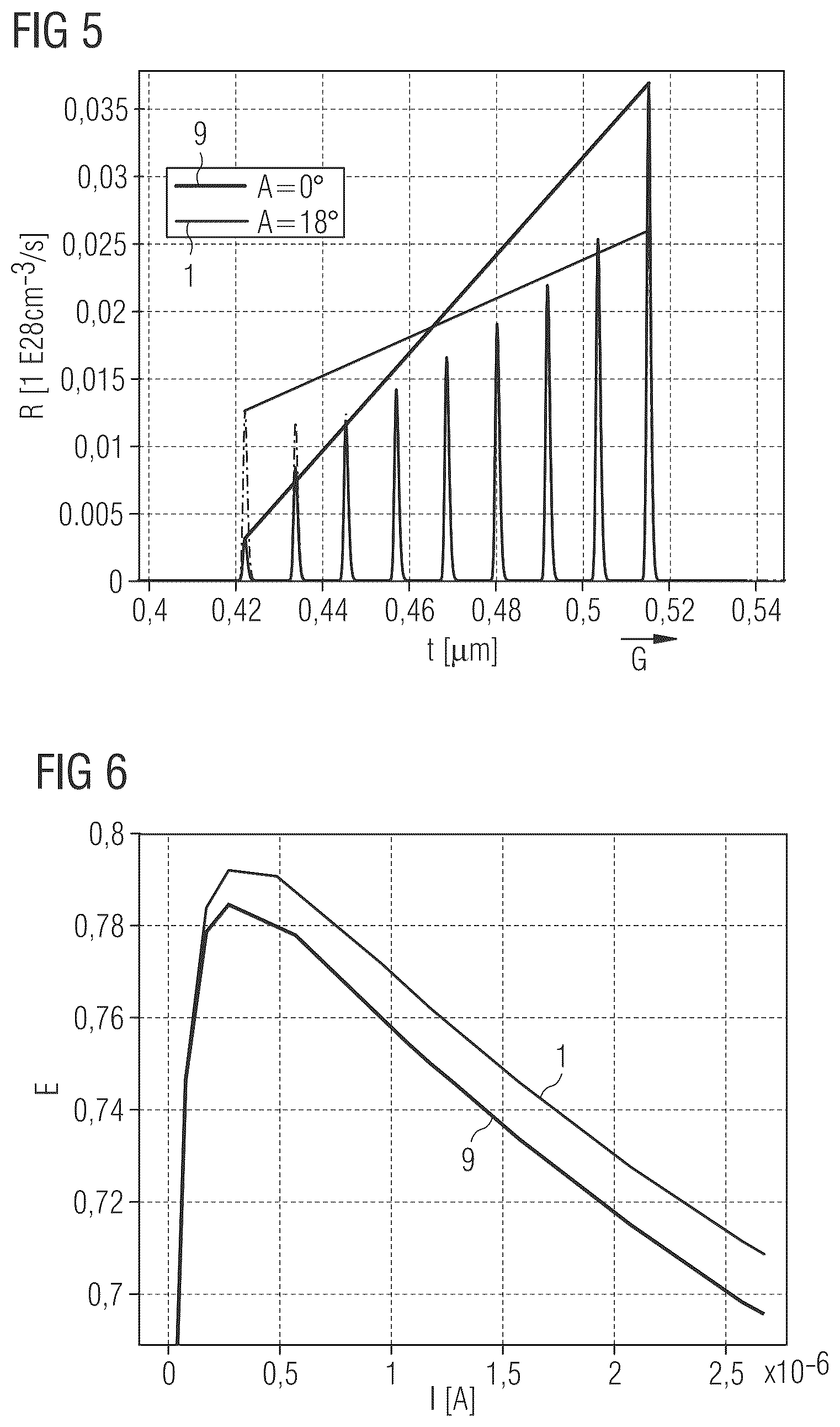 Patent US12324274 Figure 3 – Optoelectronic semiconductor chip and method for producing optoelectronic semiconductor chips
