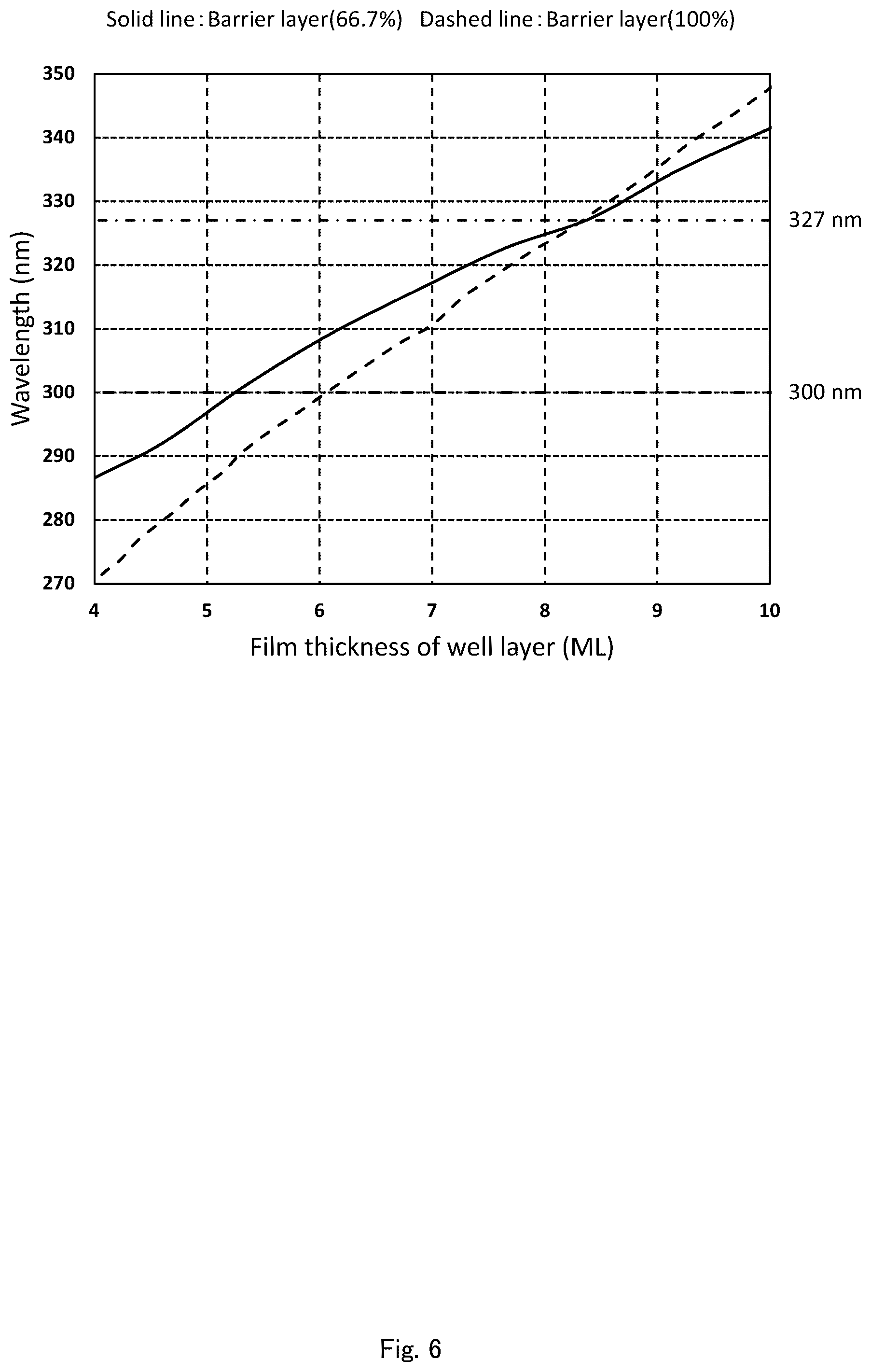 Patent US12324279 Figure 6 – Nitride semiconductor ultraviolet light-emitting element
