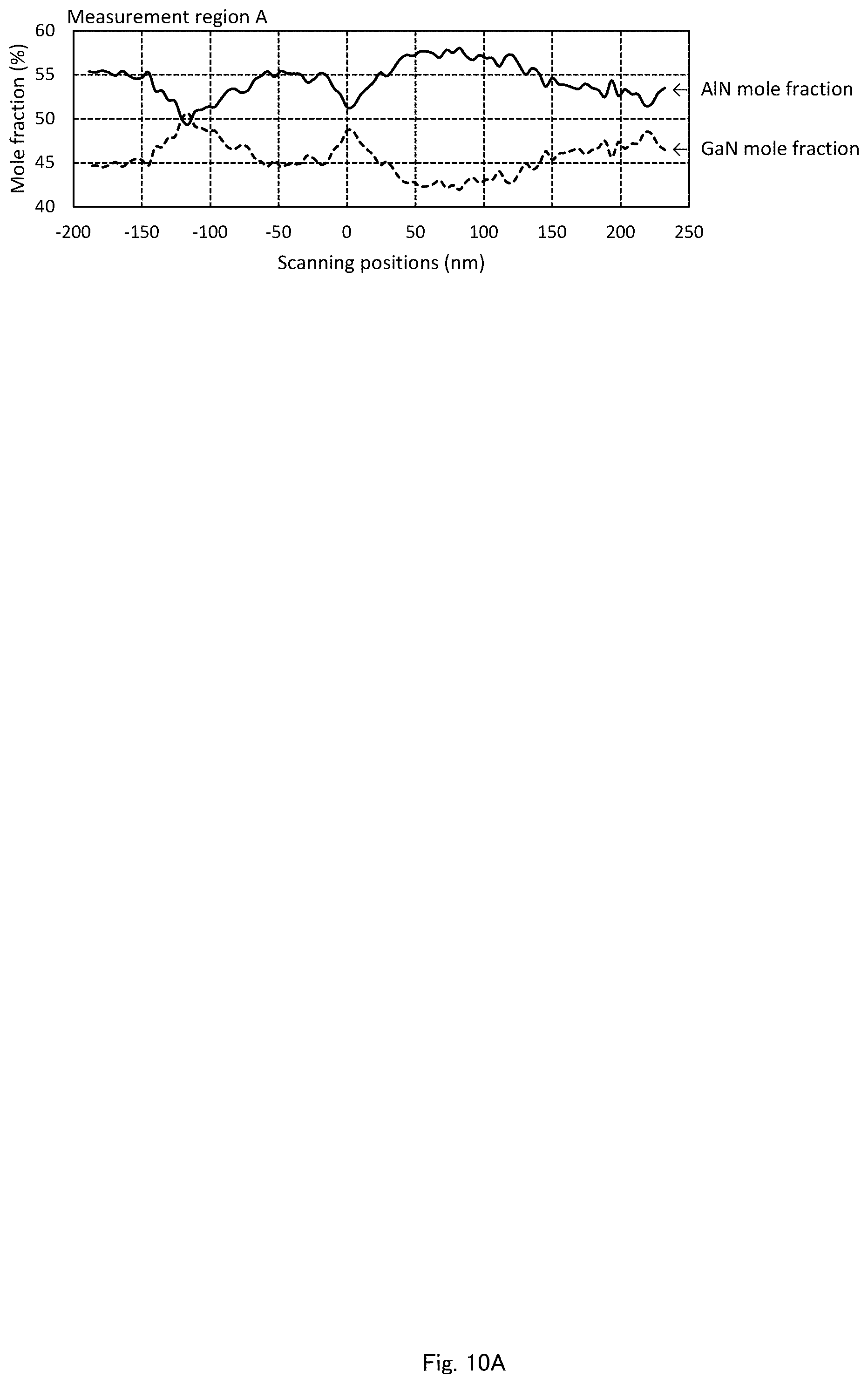 Patent US12324279 Figure 10 – Nitride semiconductor ultraviolet light-emitting element