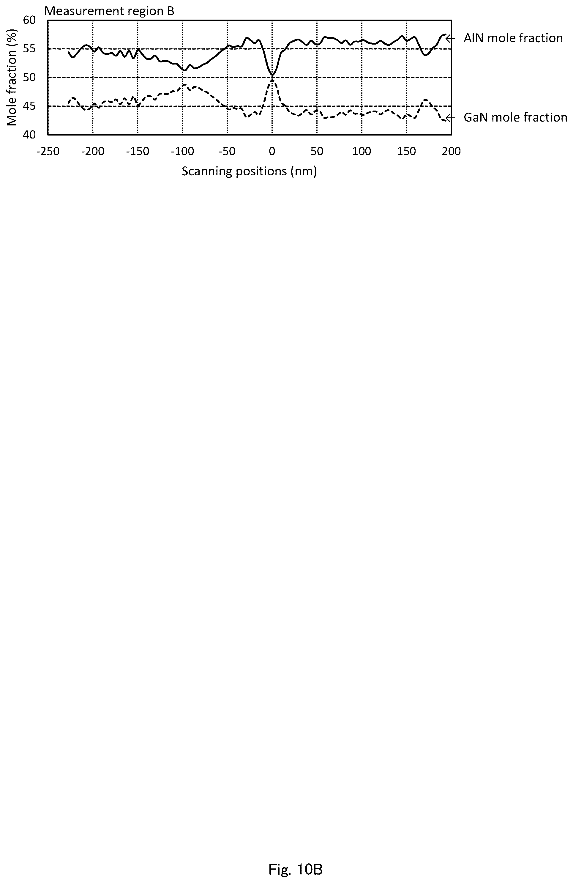 Patent US12324279 Figure 11 – Nitride semiconductor ultraviolet light-emitting element