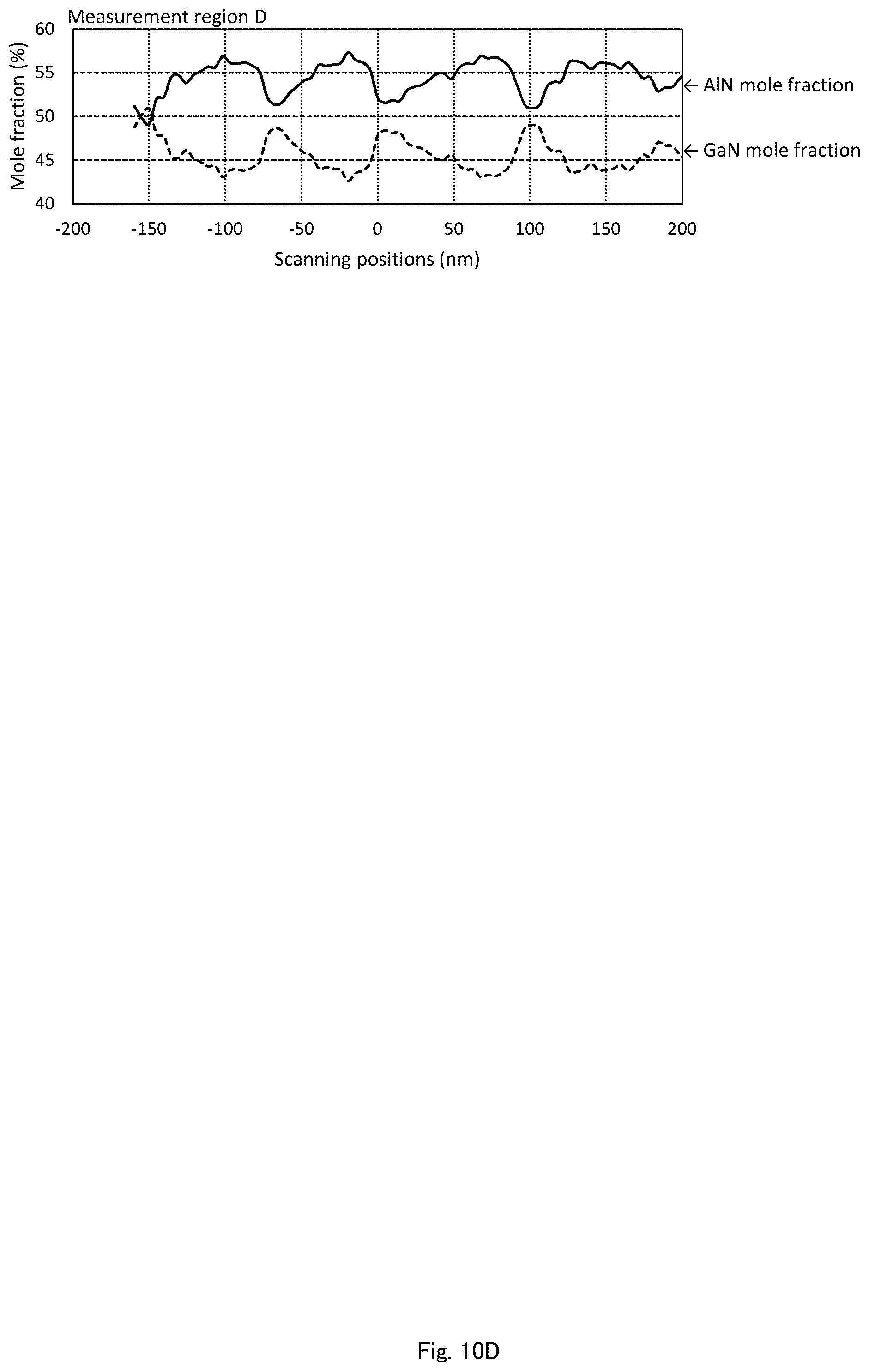 Patent US12324279 Figure 13 – Nitride semiconductor ultraviolet light-emitting element