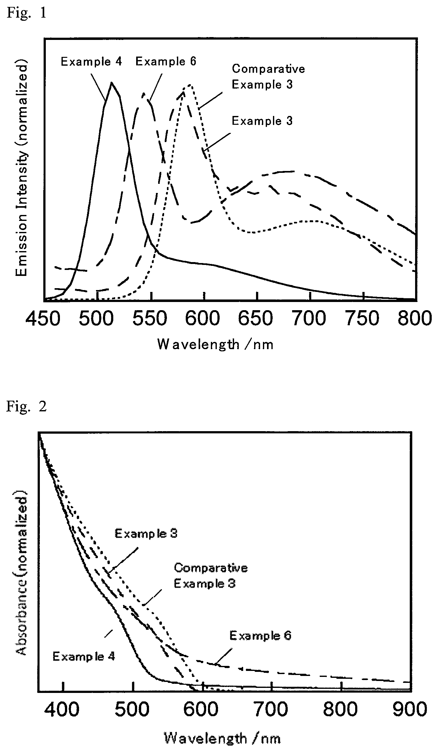 Patent US12324284 Figure 1 – Semiconductor nanoparticles, method of producing the semiconductor nanoparticles, and light-emitting device