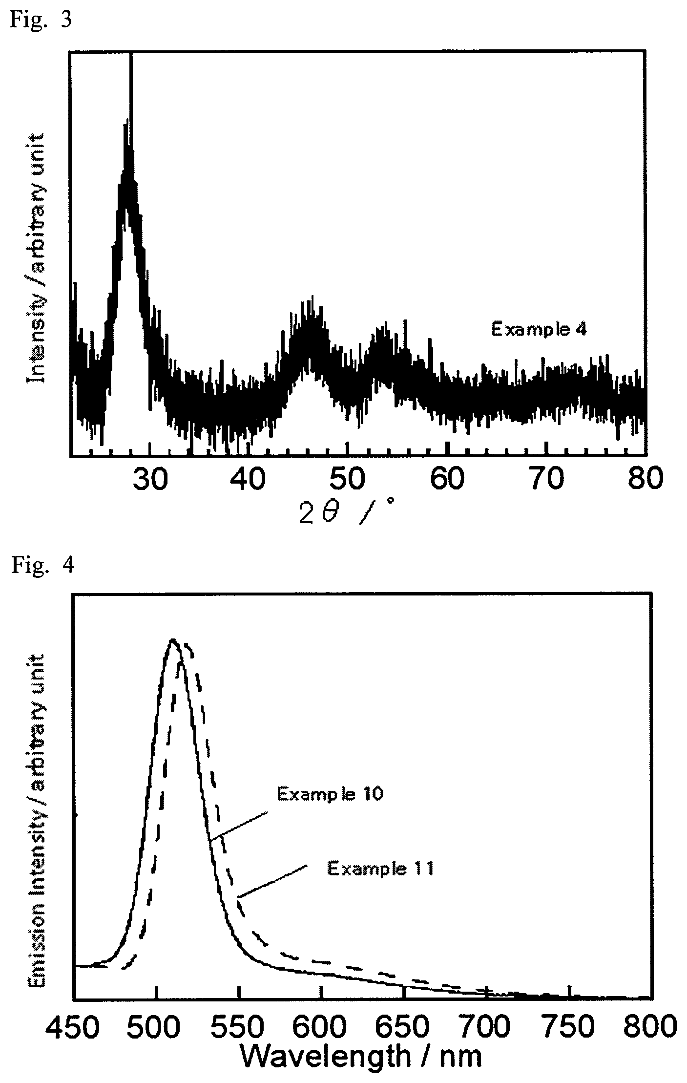 Patent US12324284 Figure 2 – Semiconductor nanoparticles, method of producing the semiconductor nanoparticles, and light-emitting device