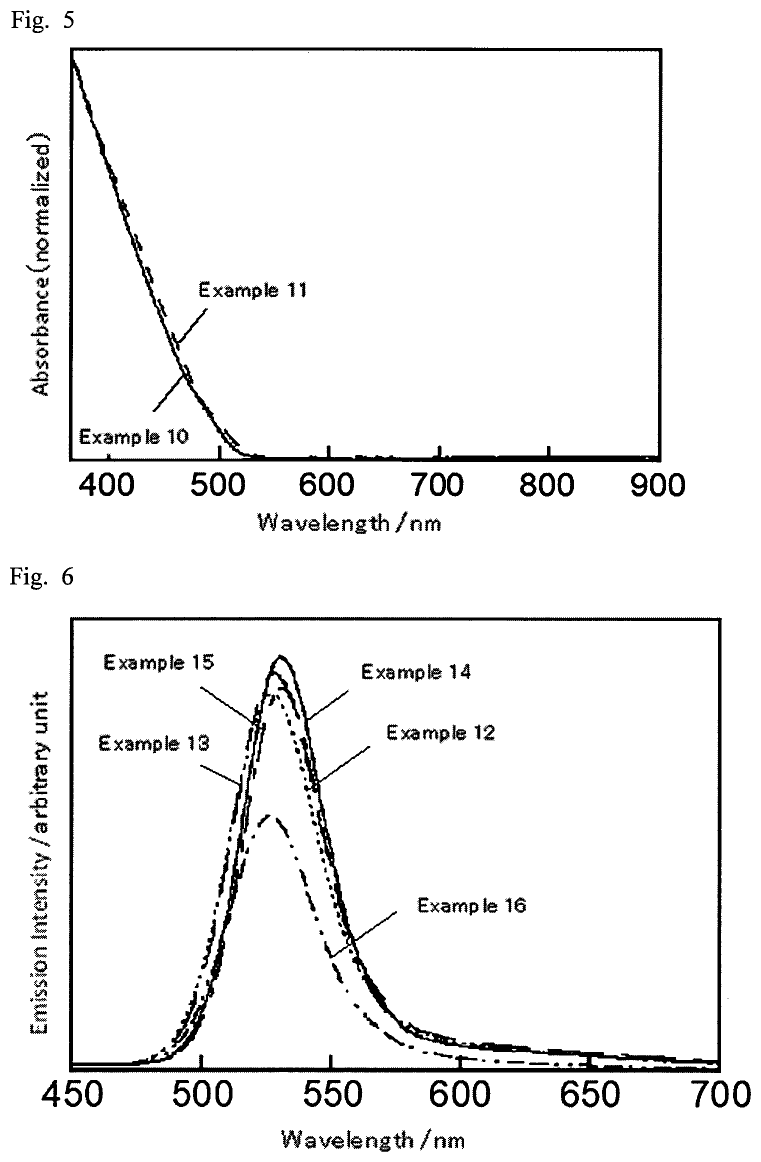 Patent US12324284 Figure 3 – Semiconductor nanoparticles, method of producing the semiconductor nanoparticles, and light-emitting device