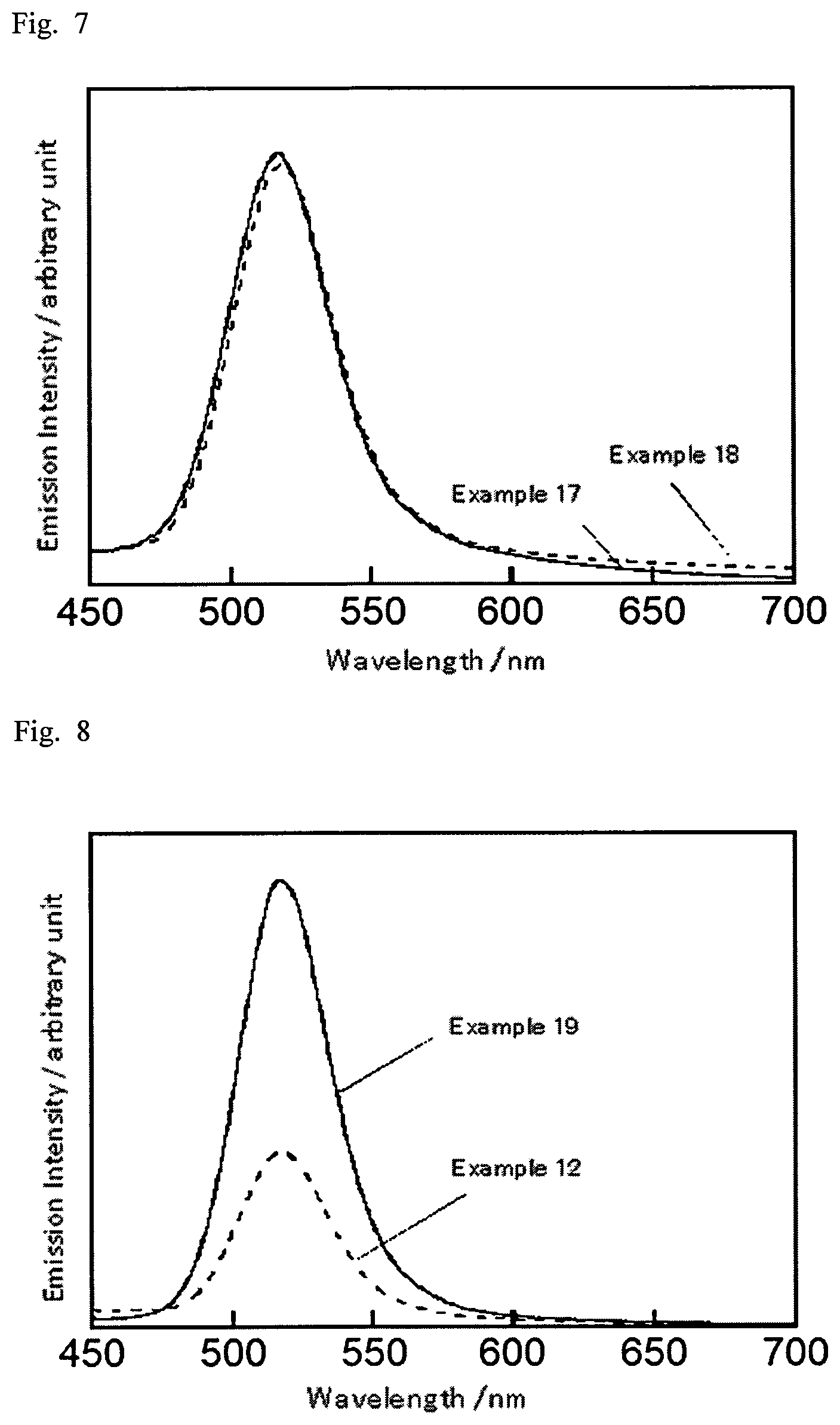 Patent US12324284 Figure 4 – Semiconductor nanoparticles, method of producing the semiconductor nanoparticles, and light-emitting device