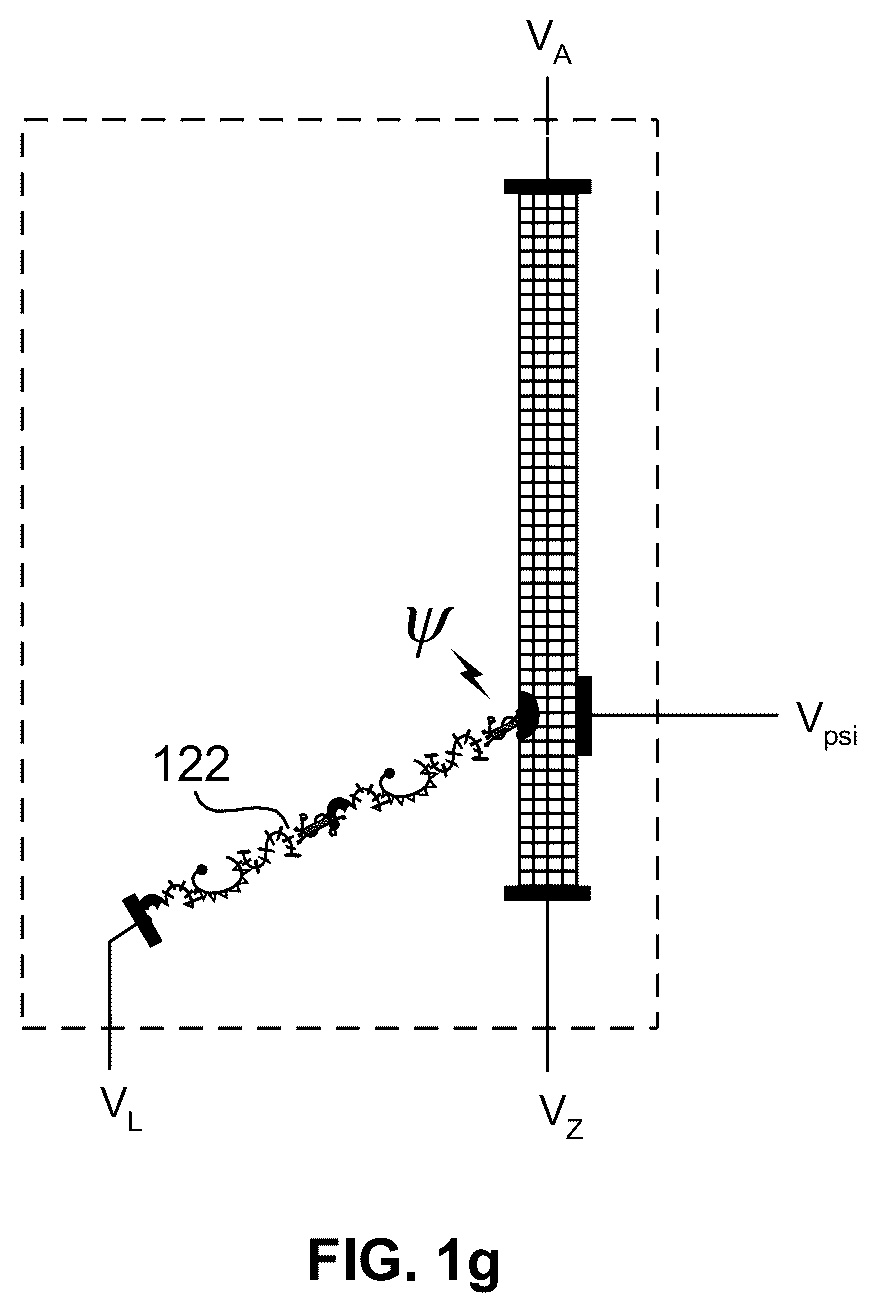 Patent US12324295 Figure 7 – Complex nanostructure forming a bidirectional nanostructure multiplexer or artificial neuron