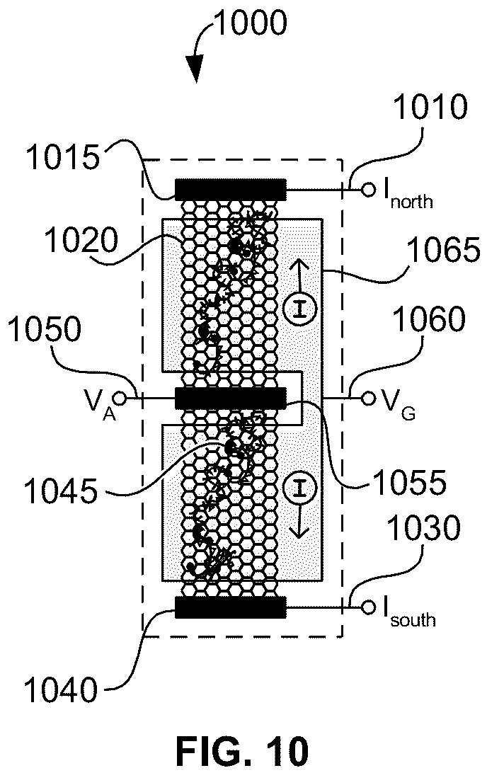 Patent US12324295 Figure 19 – Complex nanostructure forming a bidirectional nanostructure multiplexer or artificial neuron
