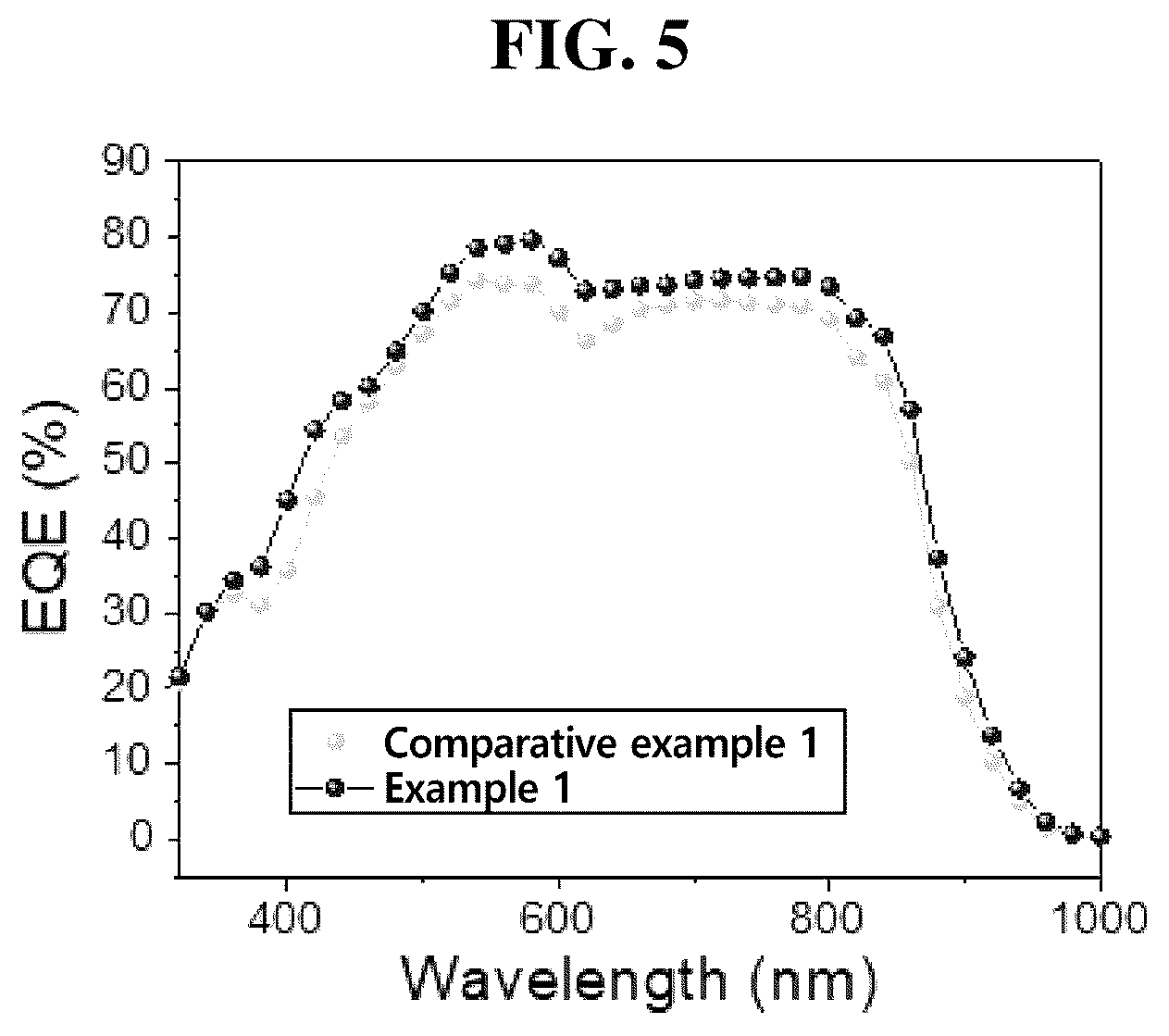 Patent US12324296 Figure 3 – Inverted organic photovoltaic cell and method of manufacturing same
