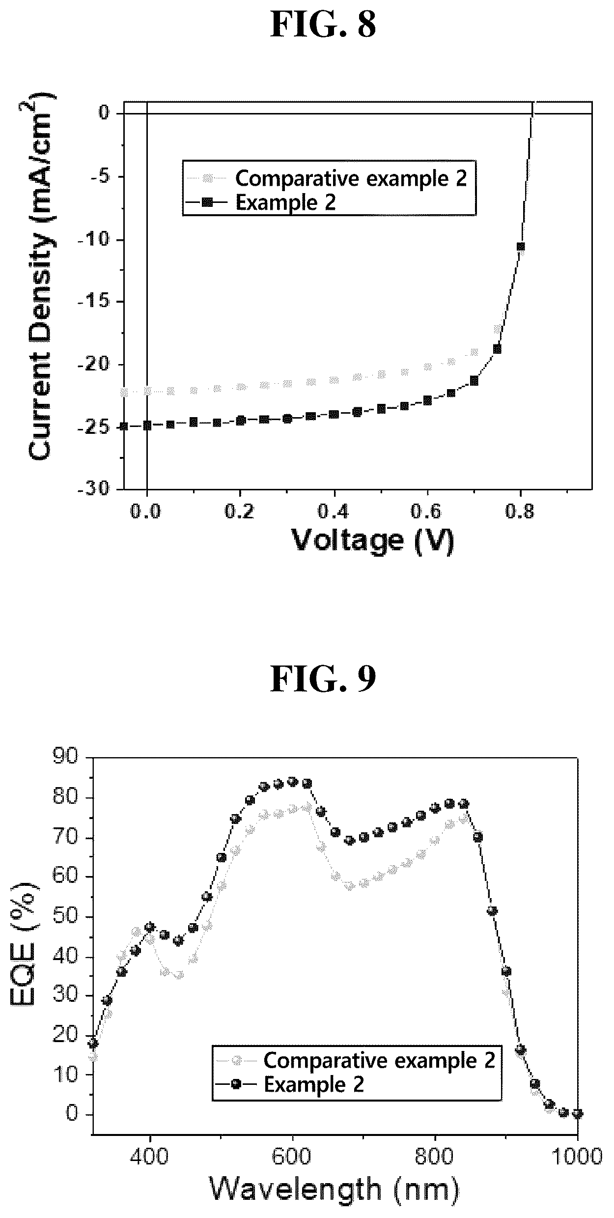 Patent US12324296 Figure 6 – Inverted organic photovoltaic cell and method of manufacturing same