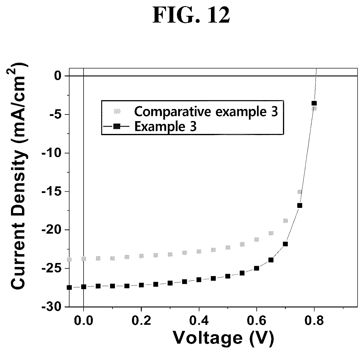 Patent US12324296 Figure 9 – Inverted organic photovoltaic cell and method of manufacturing same