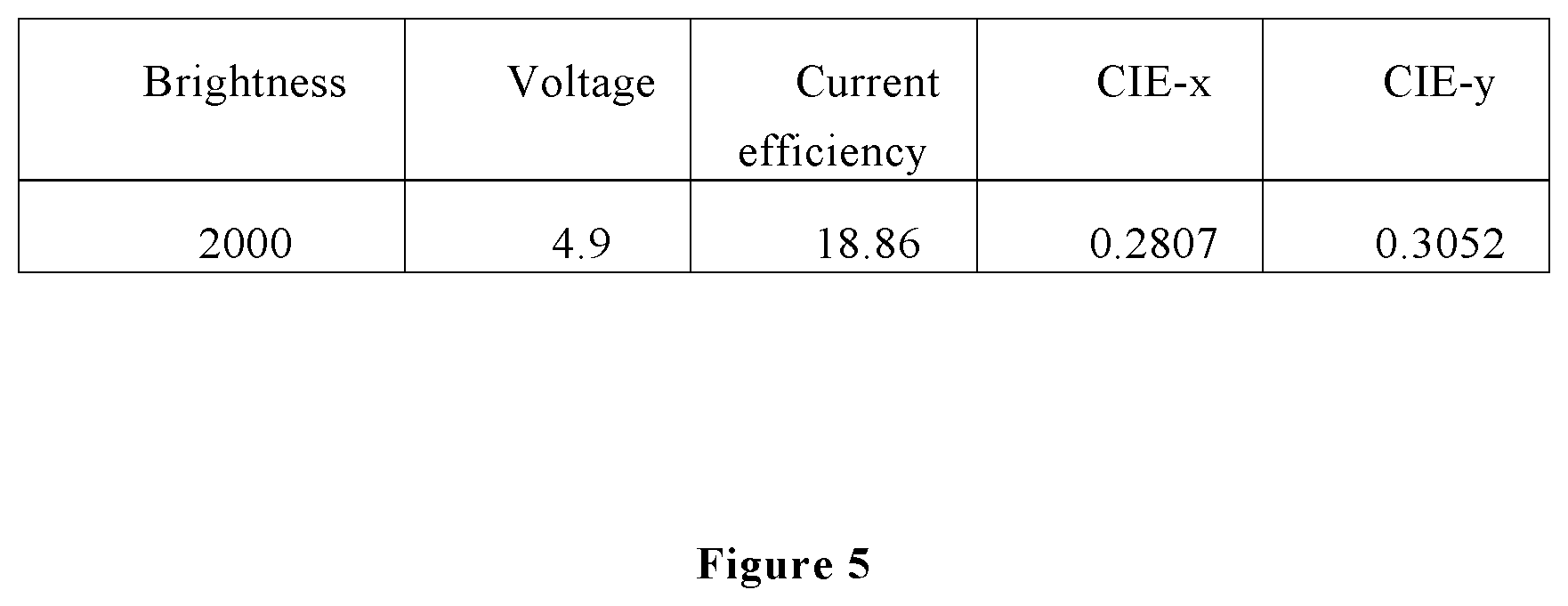 Patent US12324299 Figure 5 – Organic light-emitting device, a manufacturing method and display device