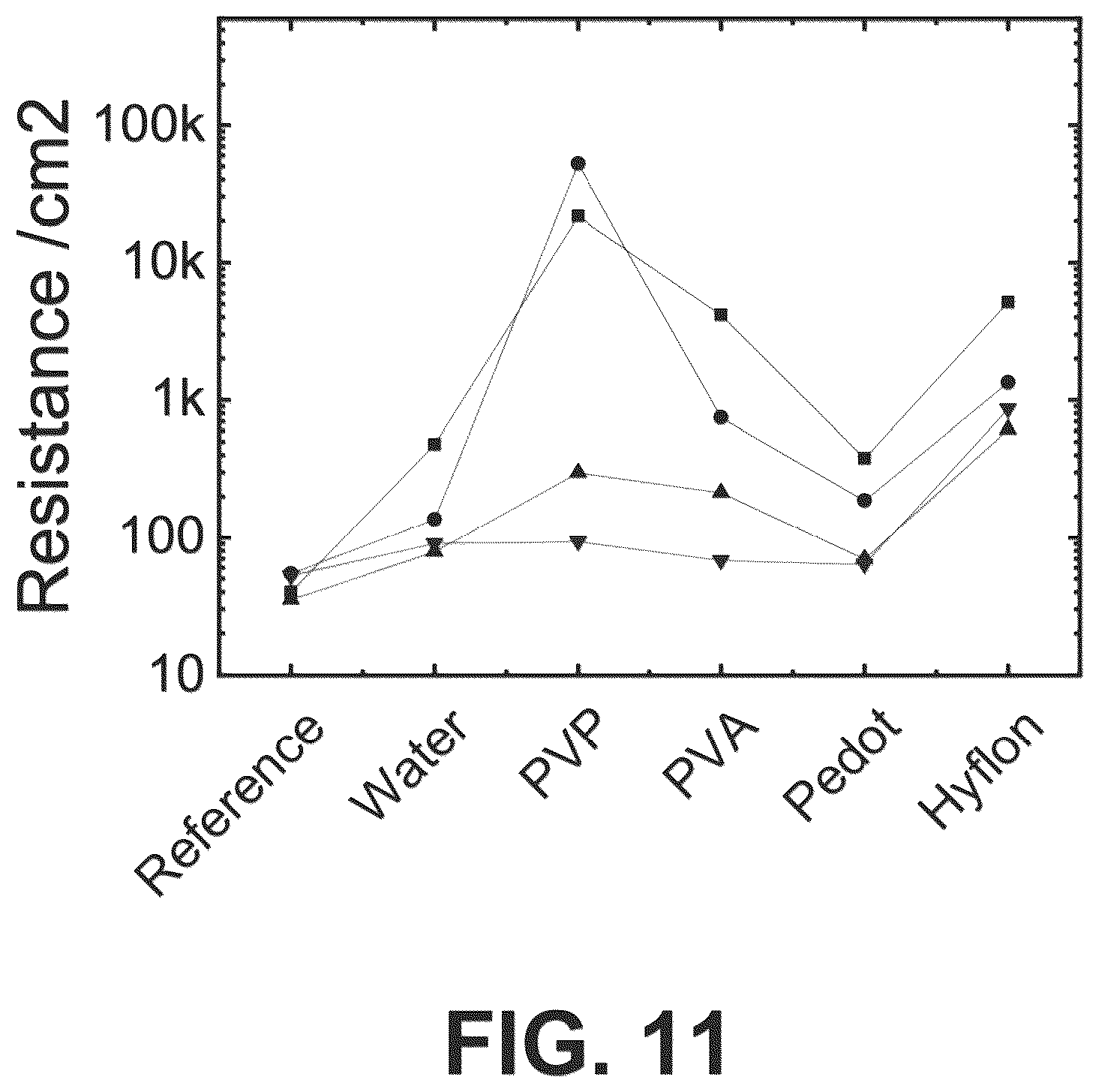 Patent US12324301 Figure 8 – Contaminated interface mitigation in a semiconductor device