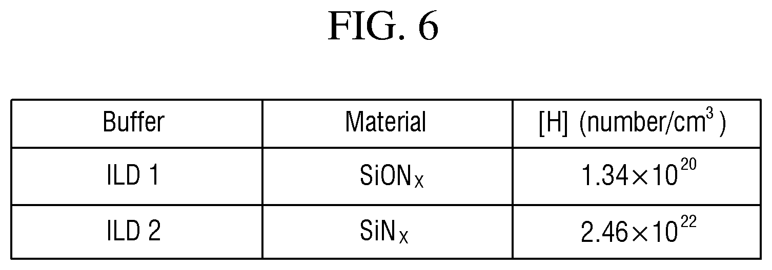 Patent US12324322 Figure 9 – Method for manufacturing display device including second interlayer insulating layer overlapping active layer of driving transistor and not overlapping active layer of switching transistor