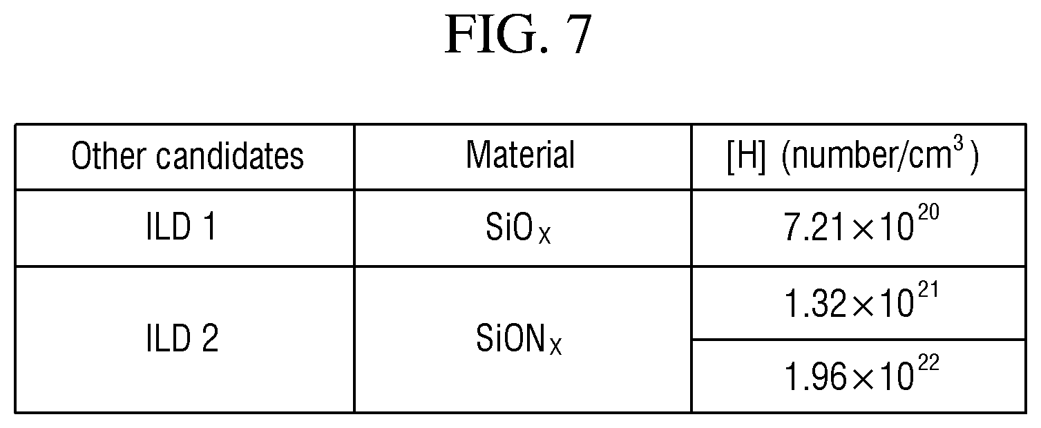 Patent US12324322 Figure 10 – Method for manufacturing display device including second interlayer insulating layer overlapping active layer of driving transistor and not overlapping active layer of switching transistor