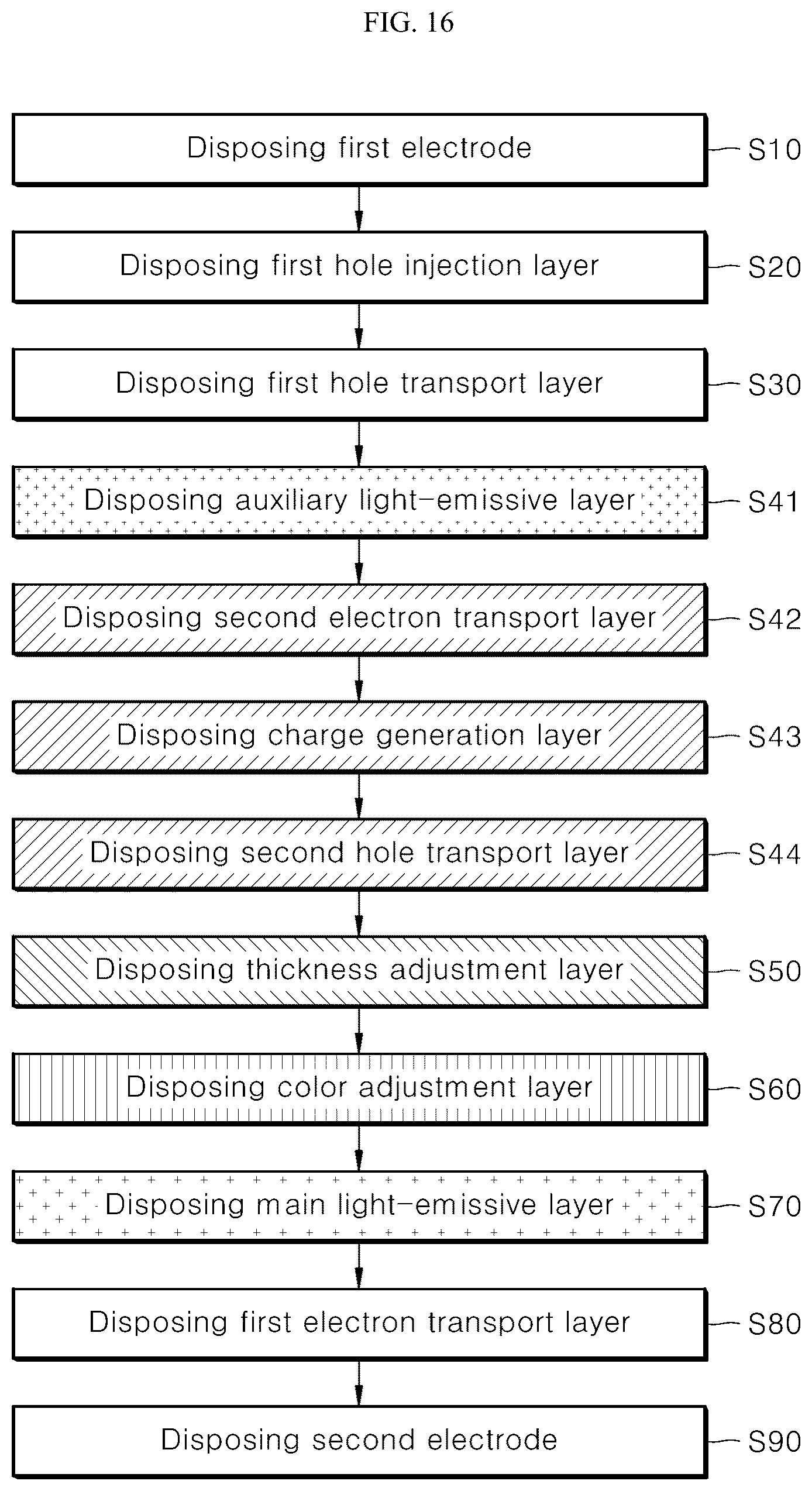 Patent US12324338 Figure 12 – Display panel, display device including the panel, and method for manufacturing the panel
