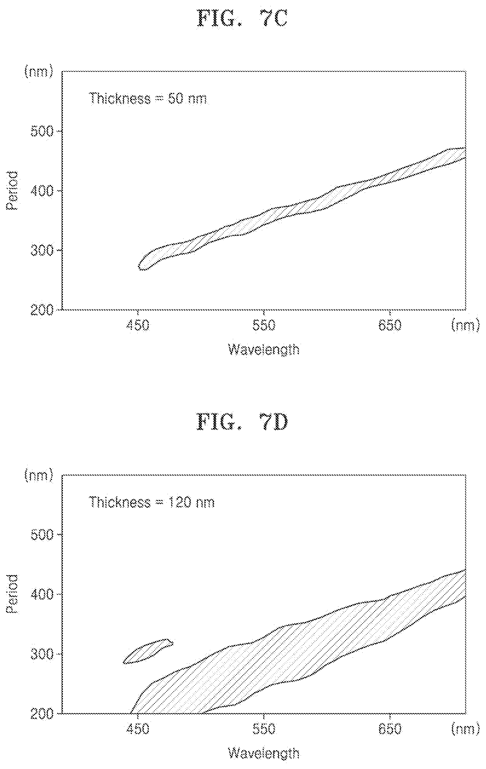 Patent US12324344 Figure 5 – Light-emitting device including nanostructures and display apparatus including the same