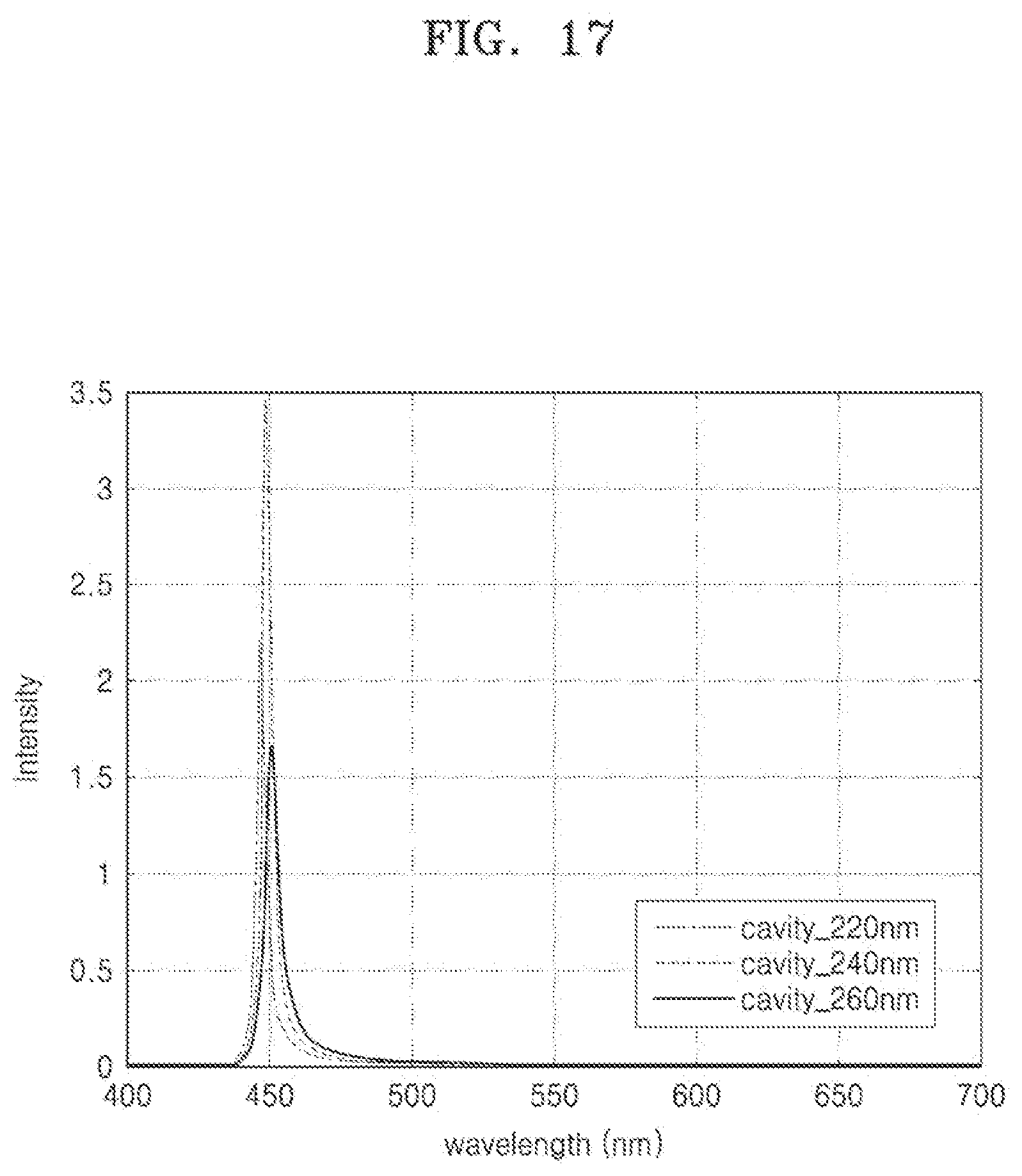 Patent US12324344 Figure 14 – Light-emitting device including nanostructures and display apparatus including the same