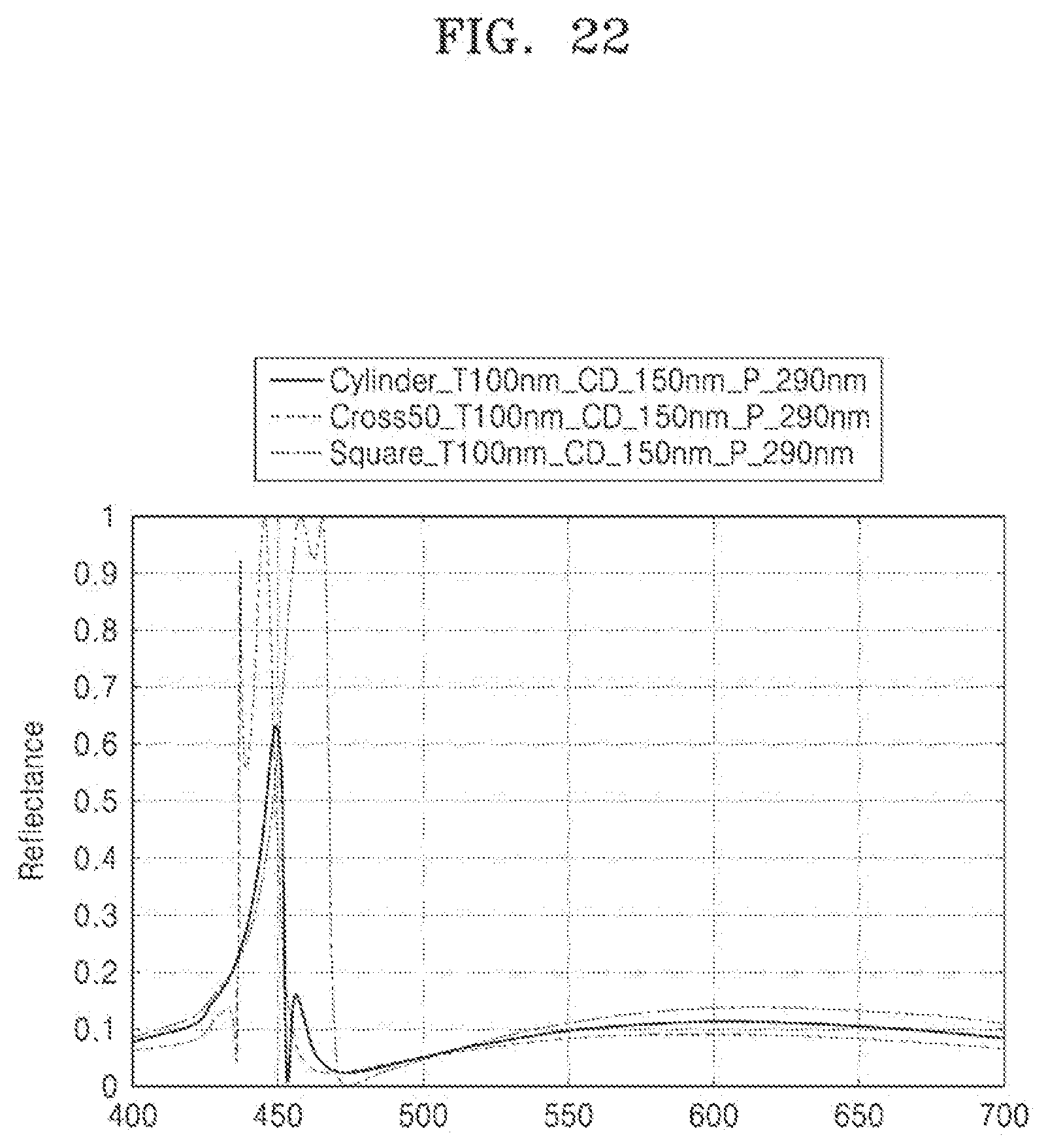 Patent US12324344 Figure 18 – Light-emitting device including nanostructures and display apparatus including the same