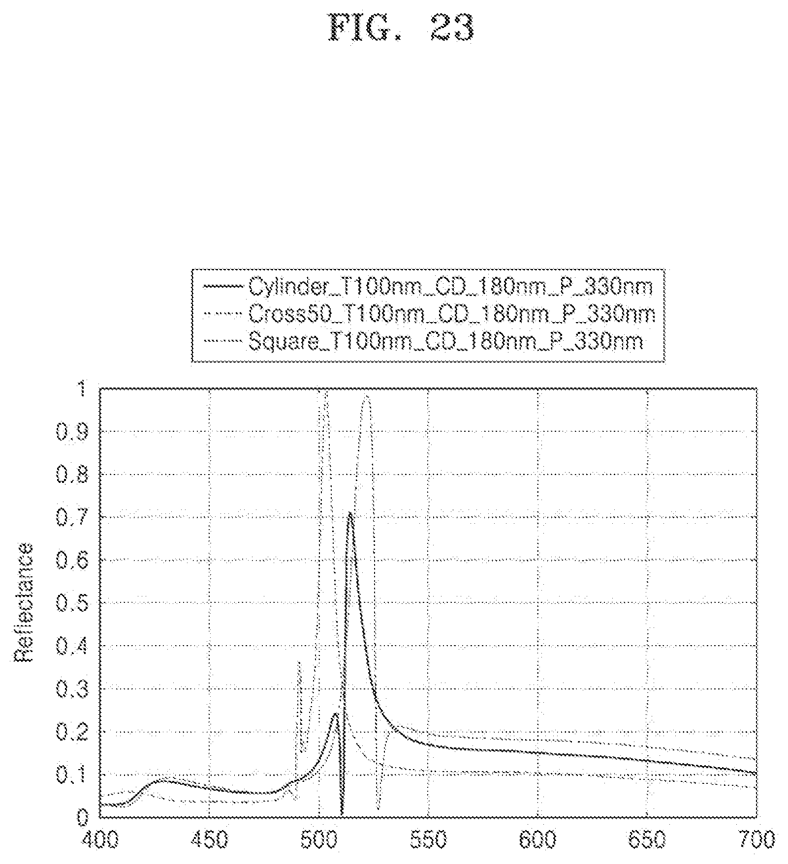 Patent US12324344 Figure 19 – Light-emitting device including nanostructures and display apparatus including the same