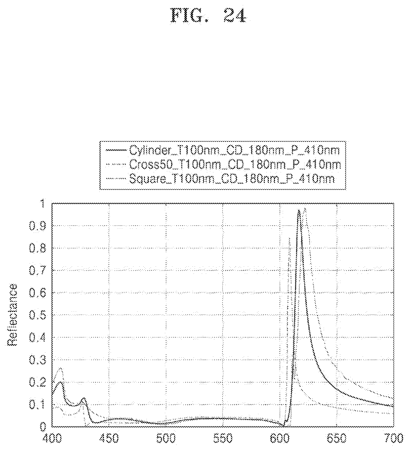 Patent US12324344 Figure 20 – Light-emitting device including nanostructures and display apparatus including the same