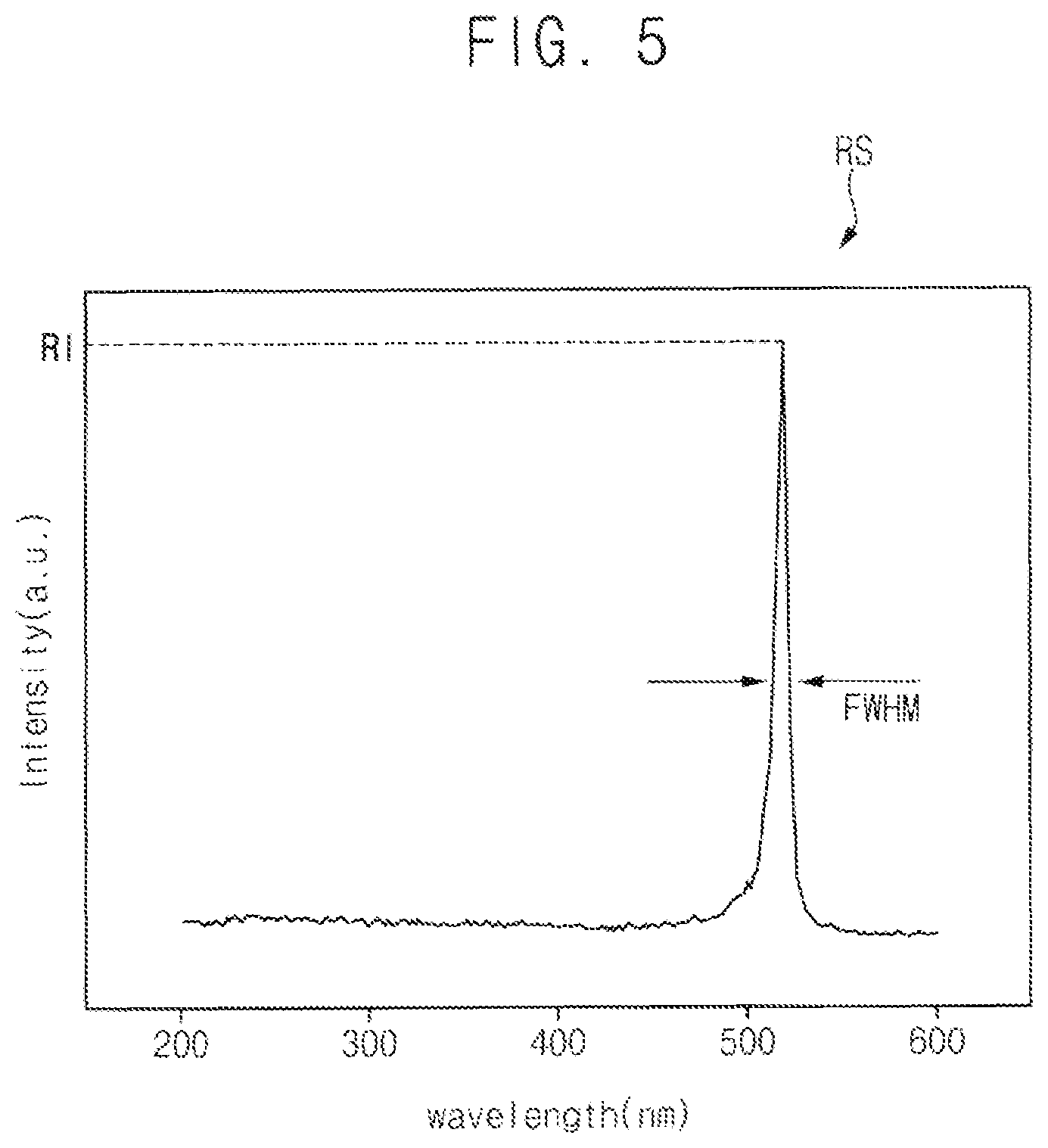 Patent US12324345 Figure 4 – Method of determining crystallinity and method of manufacturing a display device using the same