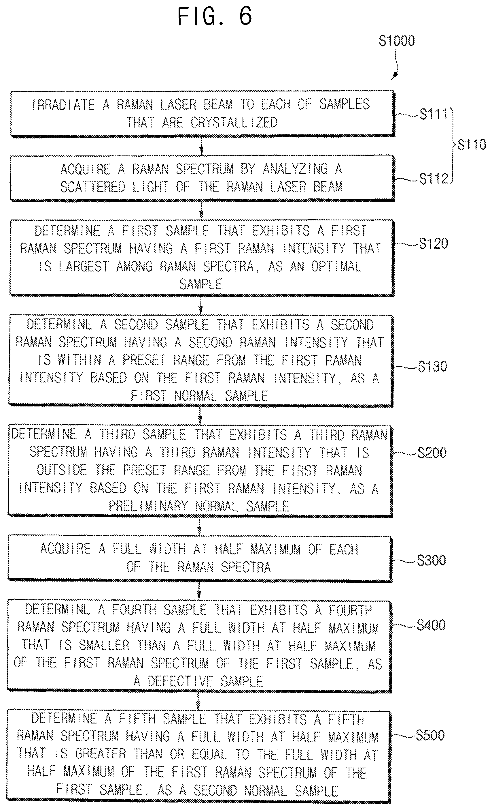 Patent US12324345 Figure 5 – Method of determining crystallinity and method of manufacturing a display device using the same