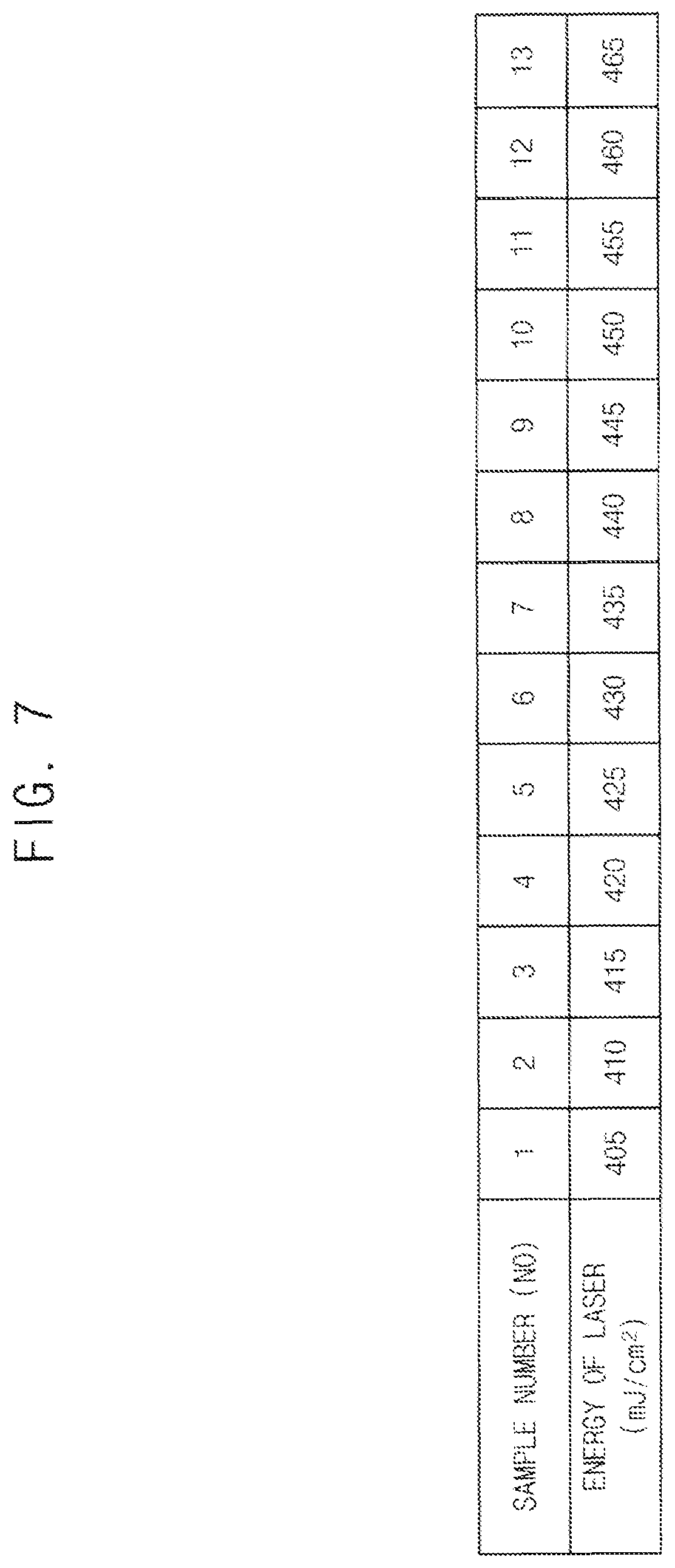 Patent US12324345 Figure 6 – Method of determining crystallinity and method of manufacturing a display device using the same