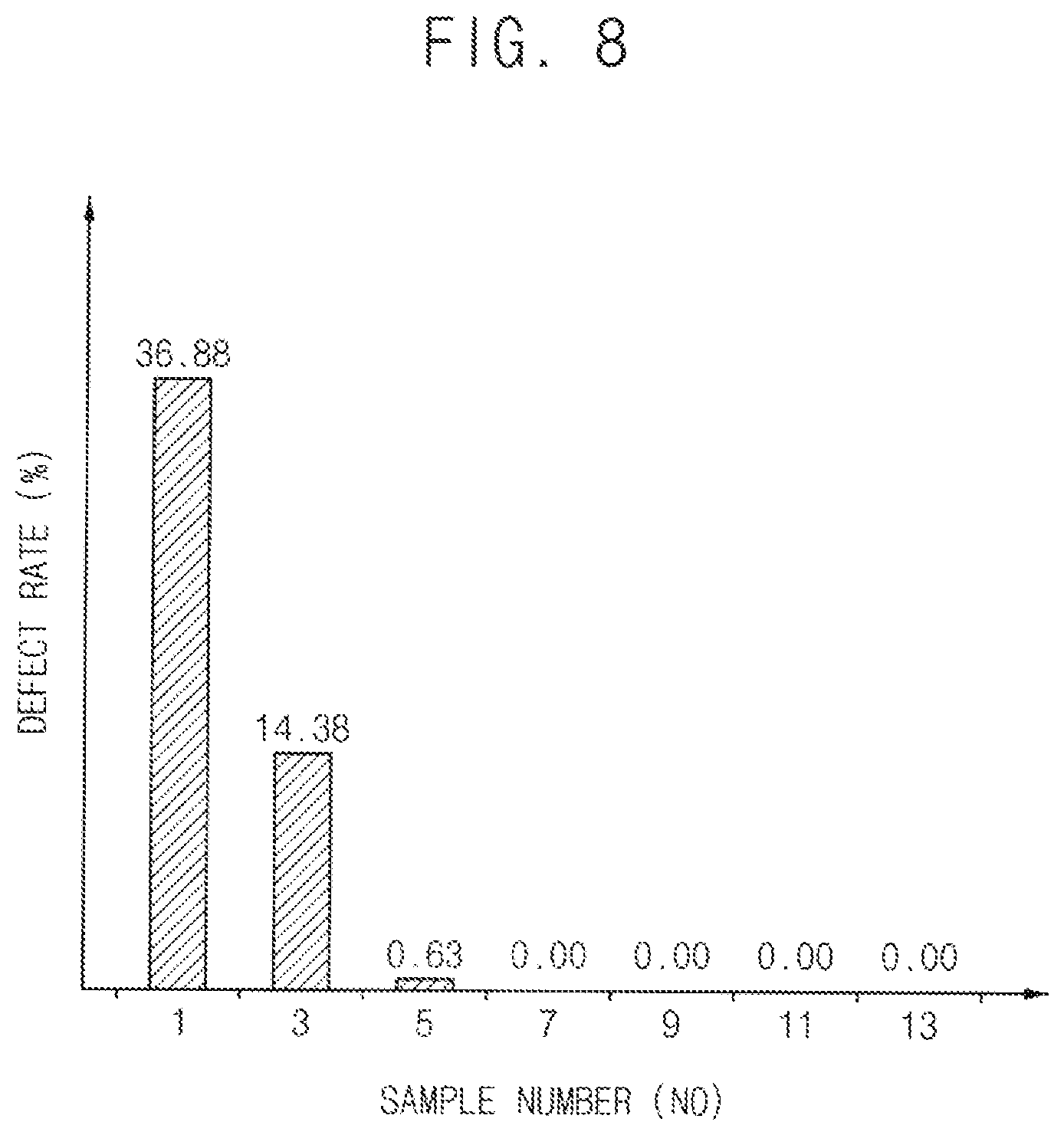 Patent US12324345 Figure 7 – Method of determining crystallinity and method of manufacturing a display device using the same