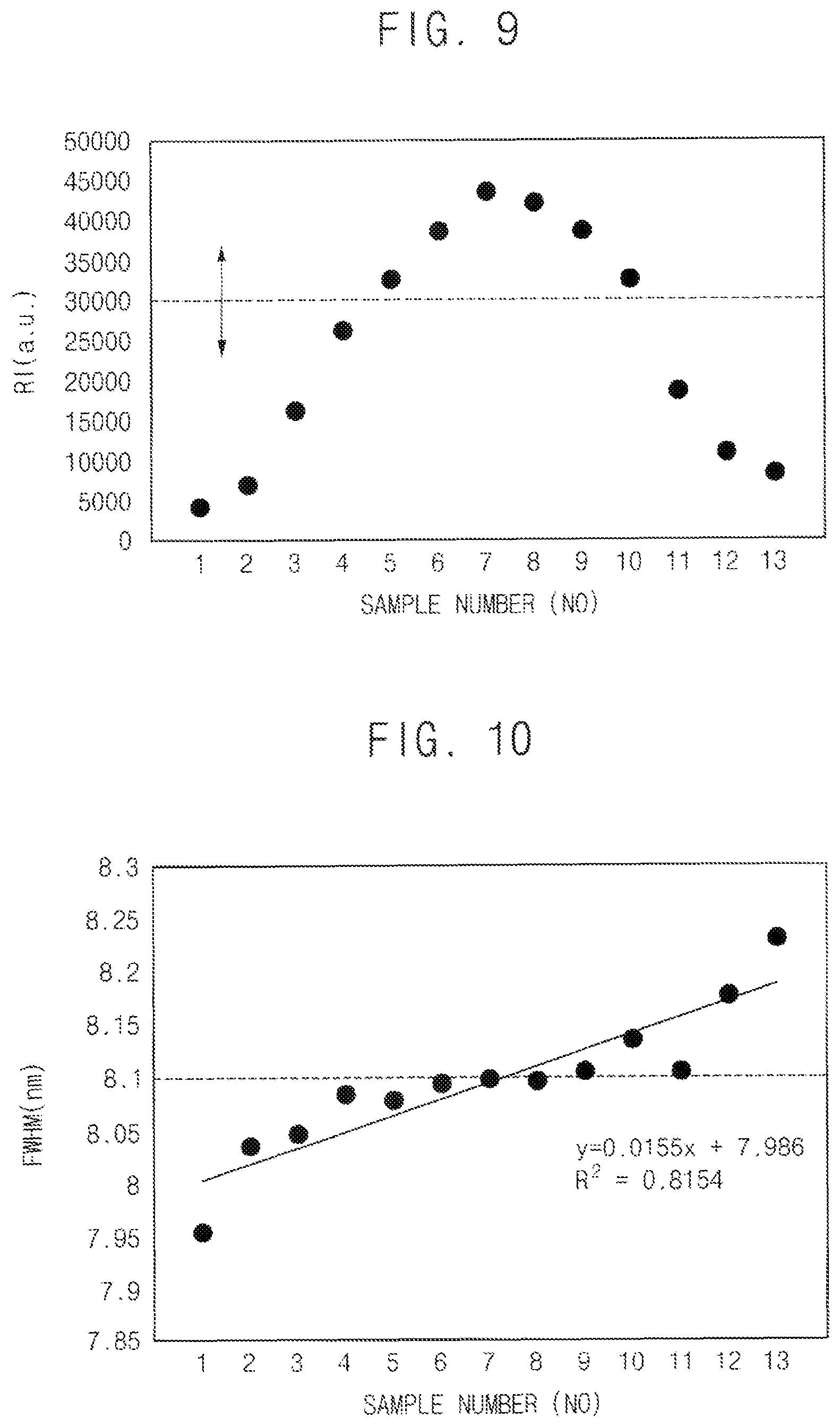 Patent US12324345 Figure 8 – Method of determining crystallinity and method of manufacturing a display device using the same