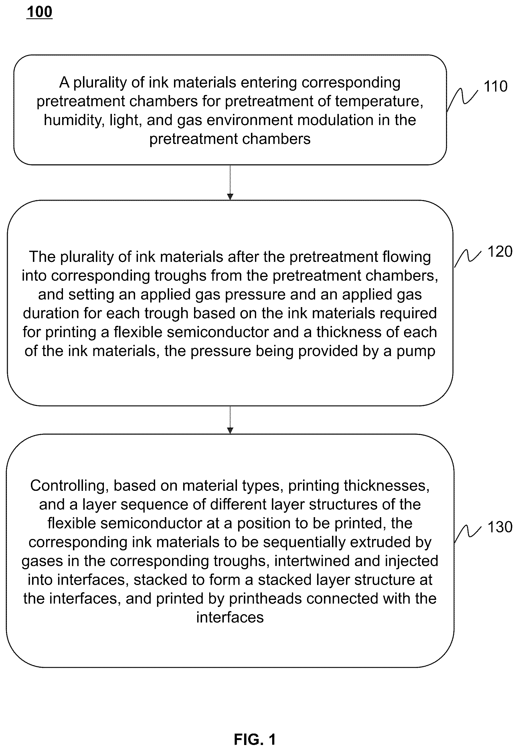 Patent US12324347 Figure 1 – System for printing and discharging of flexible semiconductor 3D additive material and control method thereof