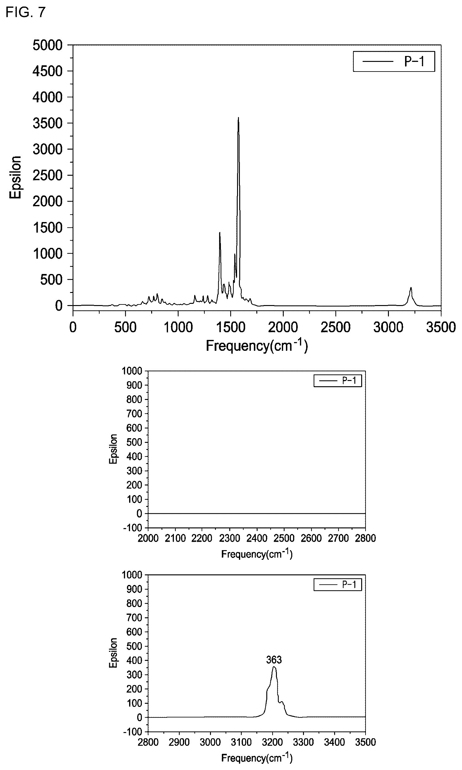 Patent US12324352 Figure 4 – Compound for organic electronic element, organic electronic element using the same, and an electronic device thereof