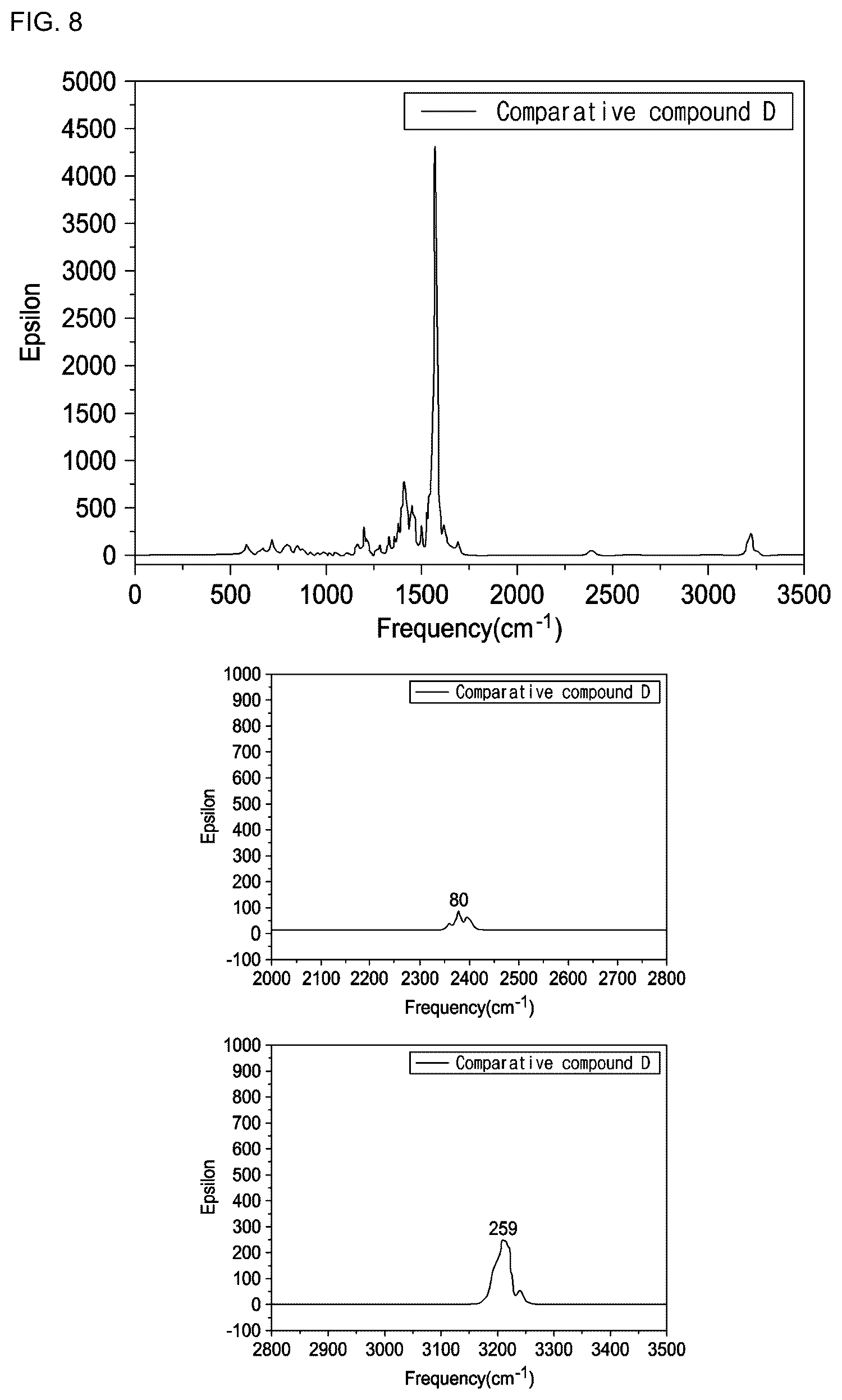 Patent US12324352 Figure 5 – Compound for organic electronic element, organic electronic element using the same, and an electronic device thereof