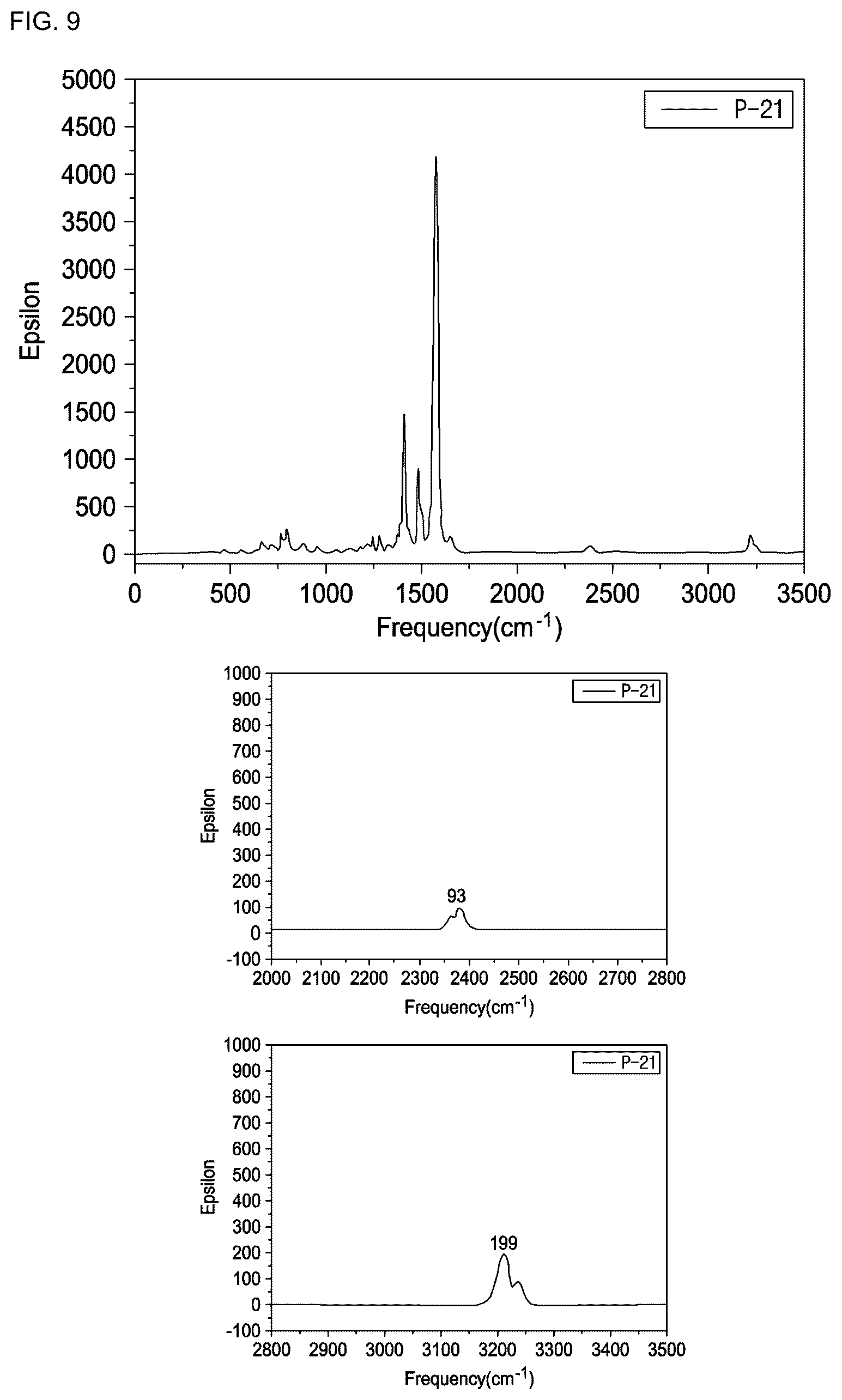 Patent US12324352 Figure 6 – Compound for organic electronic element, organic electronic element using the same, and an electronic device thereof
