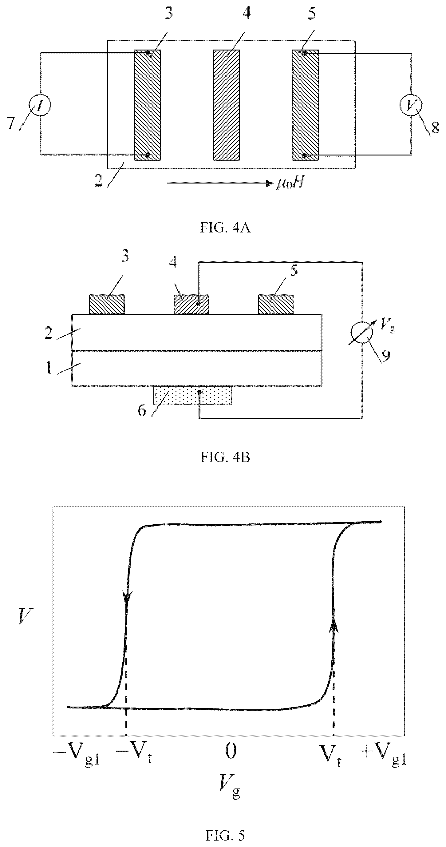 Patent US12324357 Figure 2 – Voltage-controlled three-terminal magnon transistor, and control and preparation method thereof