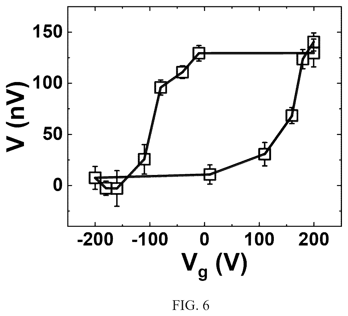 Patent US12324357 Figure 3 – Voltage-controlled three-terminal magnon transistor, and control and preparation method thereof