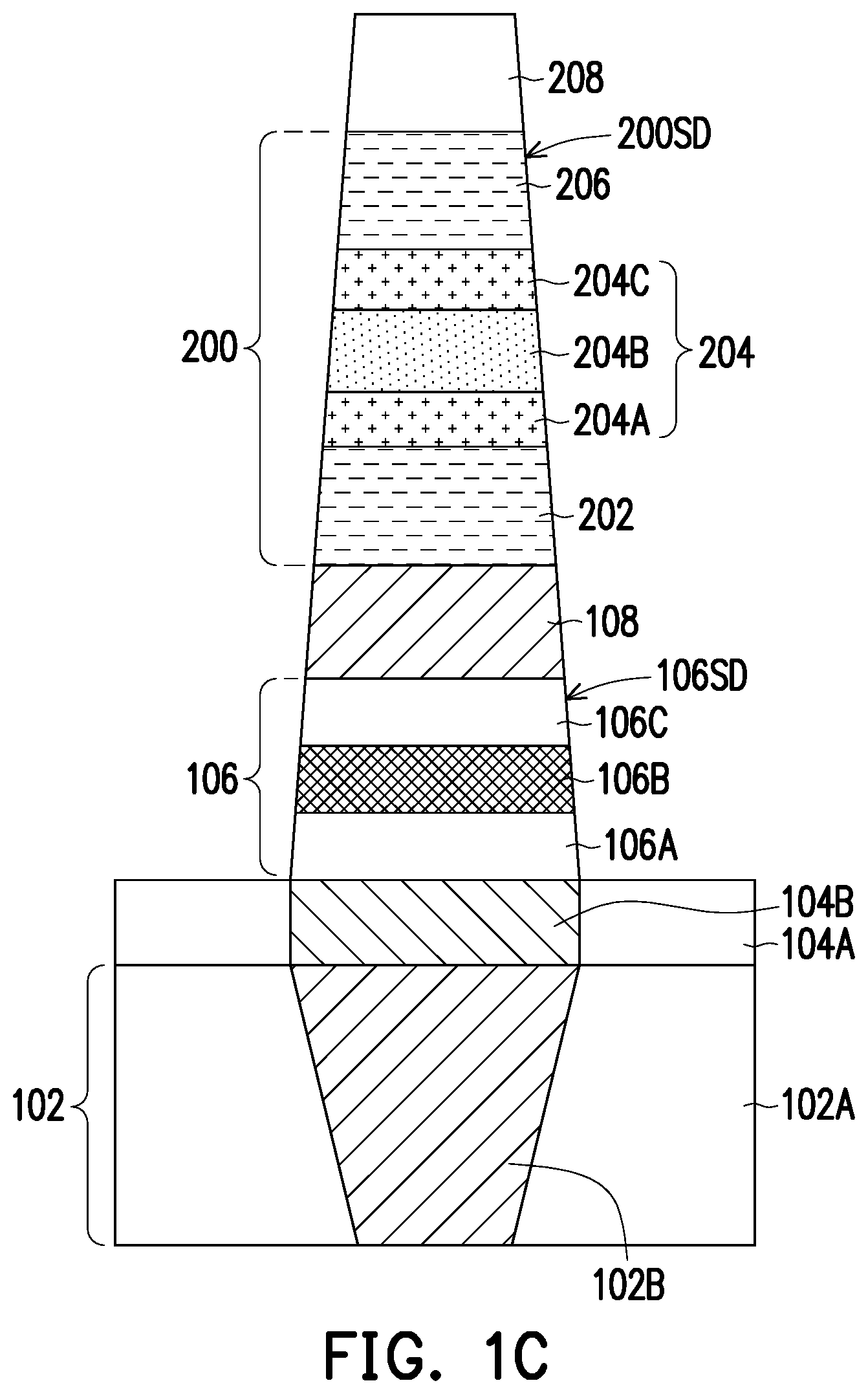 Patent US12324360 Figure 2 – Semiconductor structure and method of forming the same