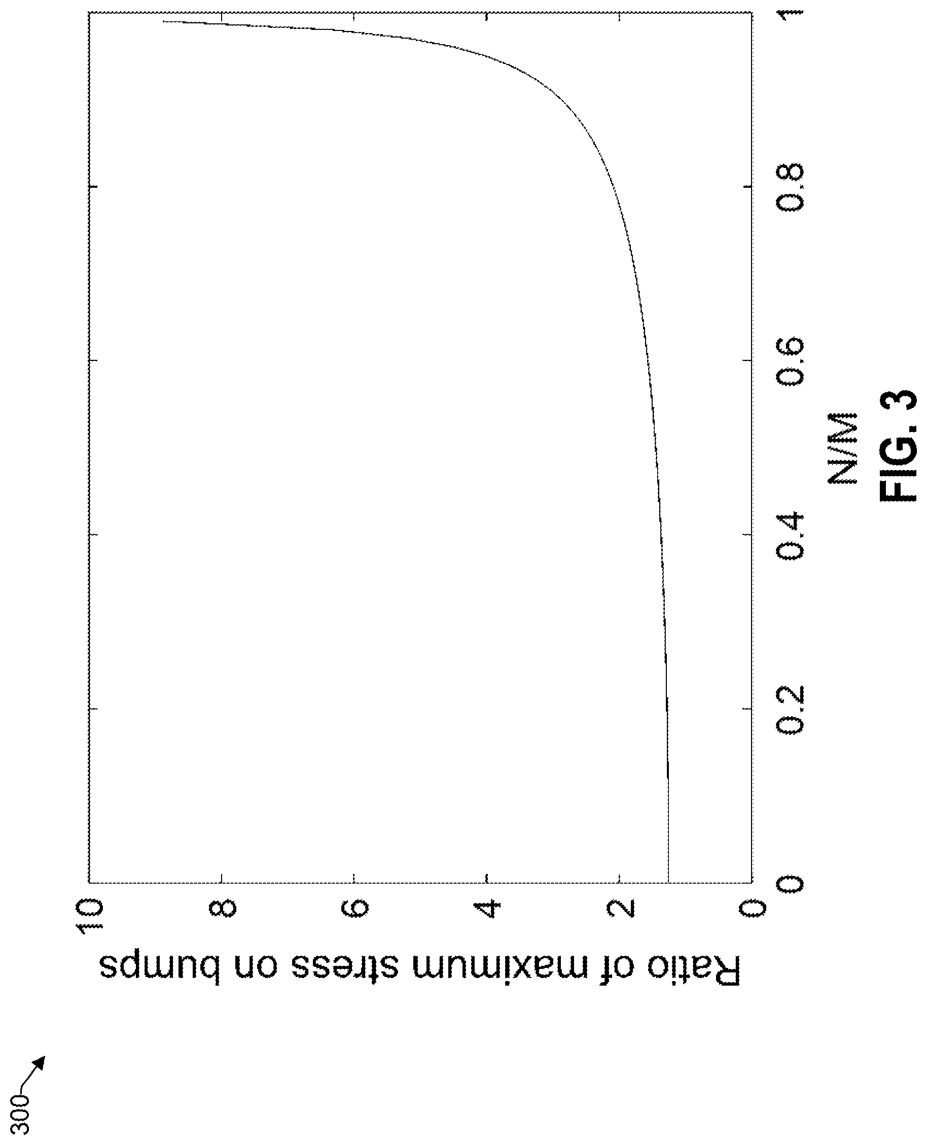 Patent US12324361 Figure 3 – Electrical connections between dissimilar materials at cryogenic temperatures
