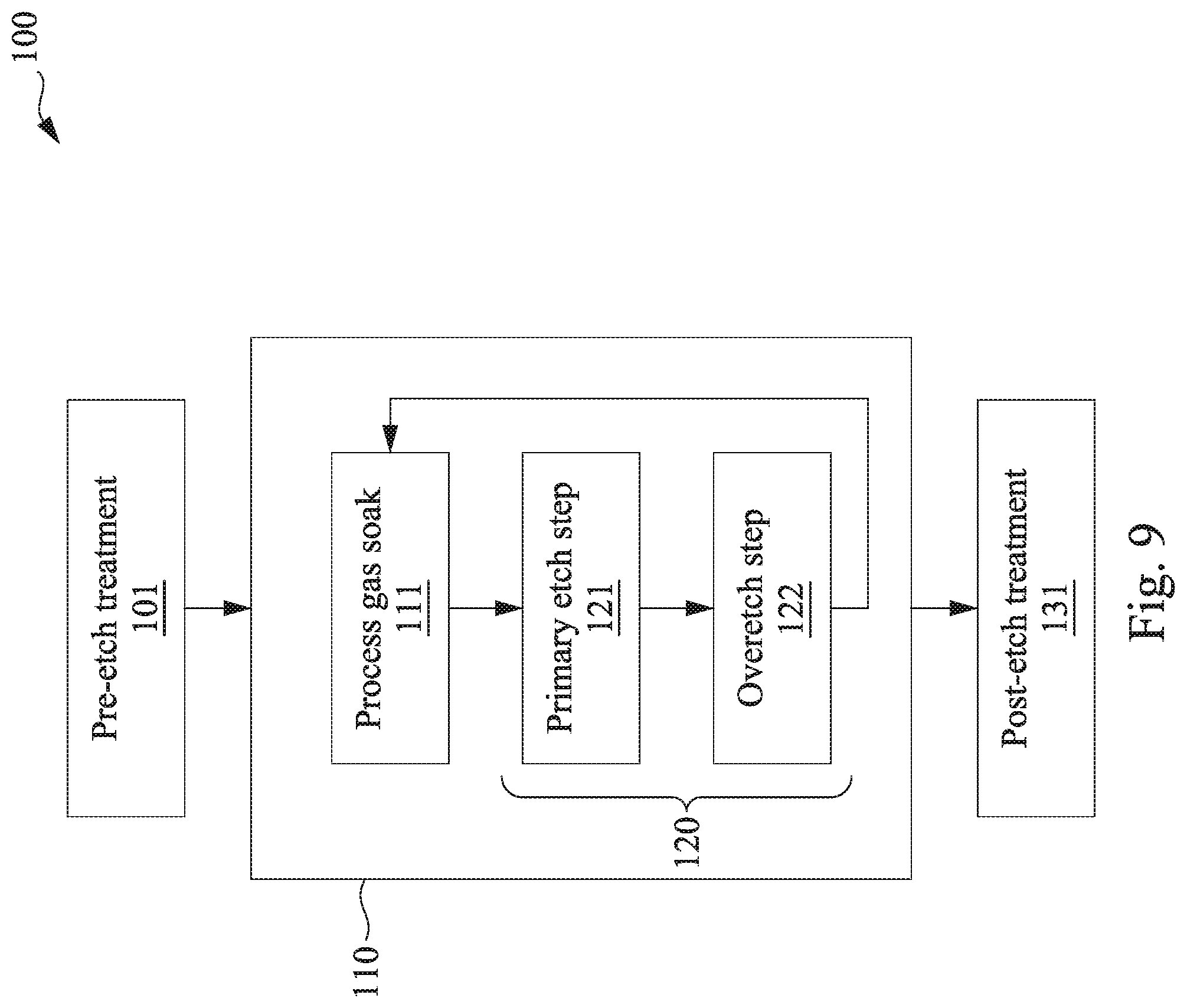 Patent US12324362 Figure 9 – Phase-change memory device and method