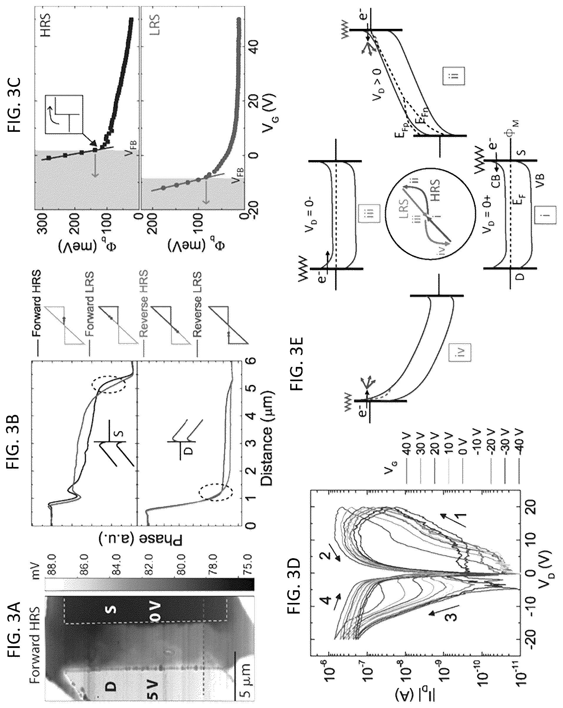 Patent US12324363 Figure 4 – Method for fabricating a memtransistor