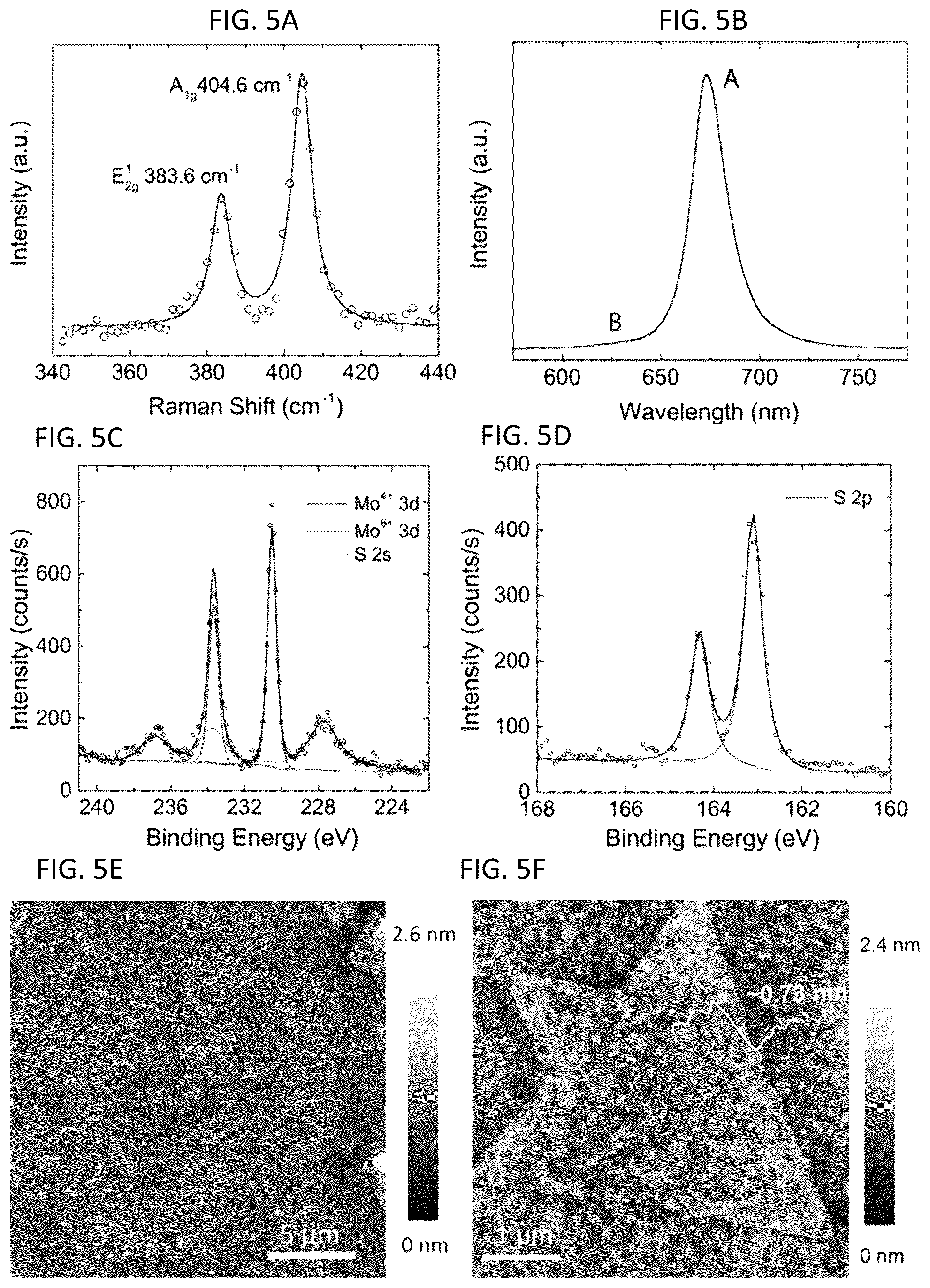 Patent US12324363 Figure 6 – Method for fabricating a memtransistor