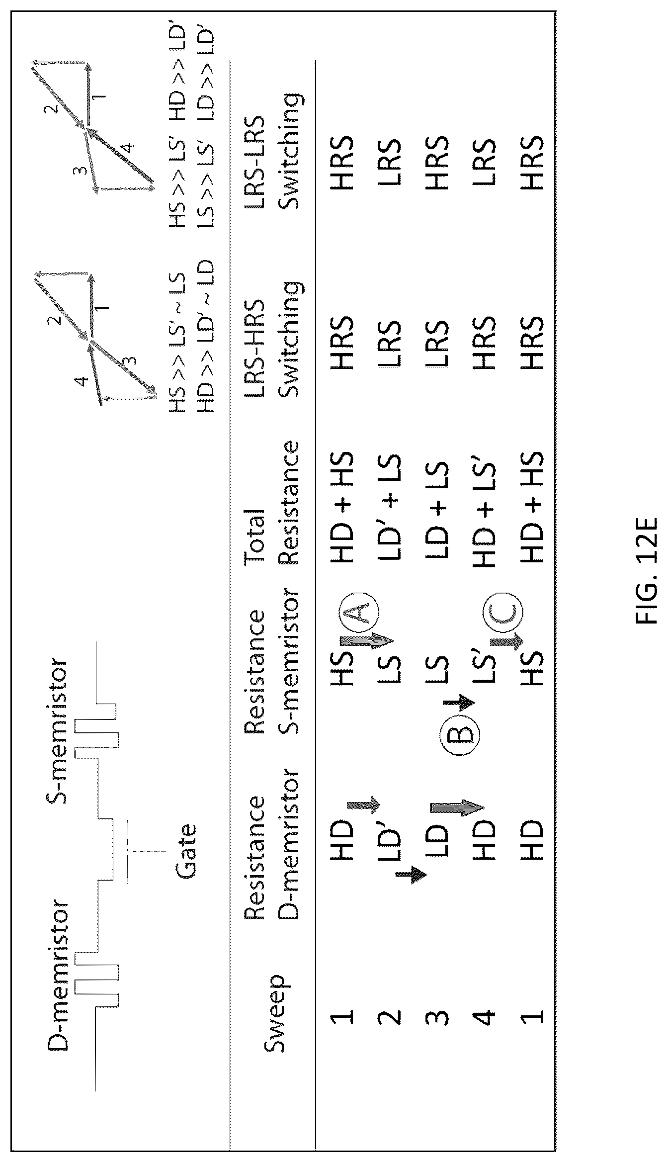 Patent US12324363 Figure 17 – Method for fabricating a memtransistor