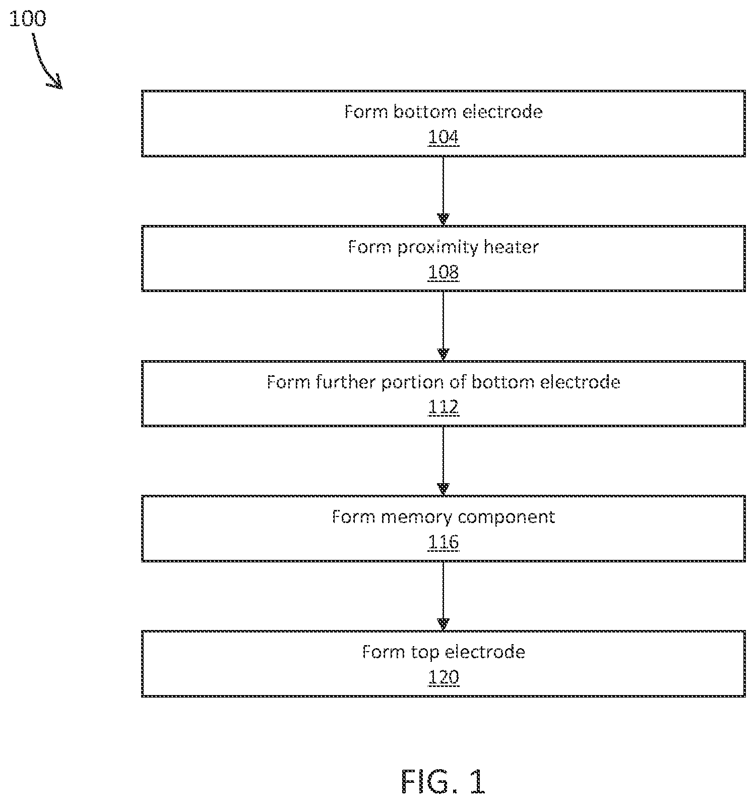 Patent US12324365 Figure 1 – Proximity heater to lower RRAM forming voltage