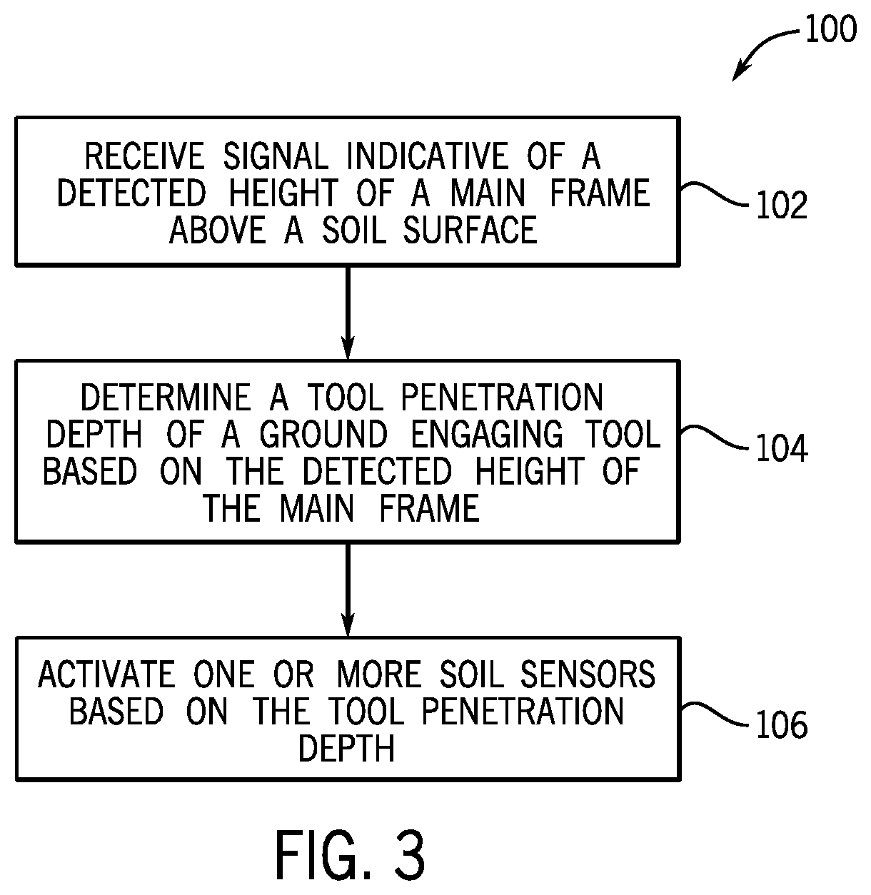 Patent US12324367 Figure 3 – System and method for selectively activating soil sensors of an agricultural implement