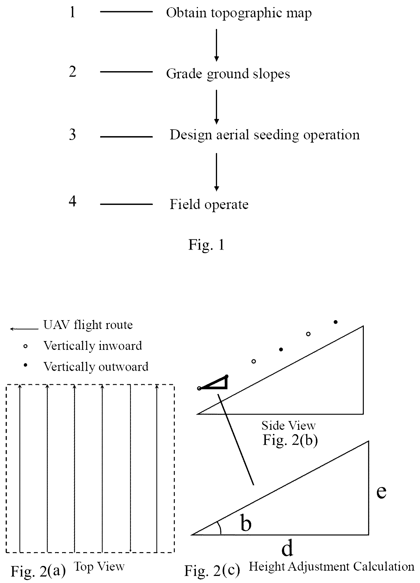 Patent US12324368 Figure 1 – Aerial seeding bioremediation method for coal mining subsidence area