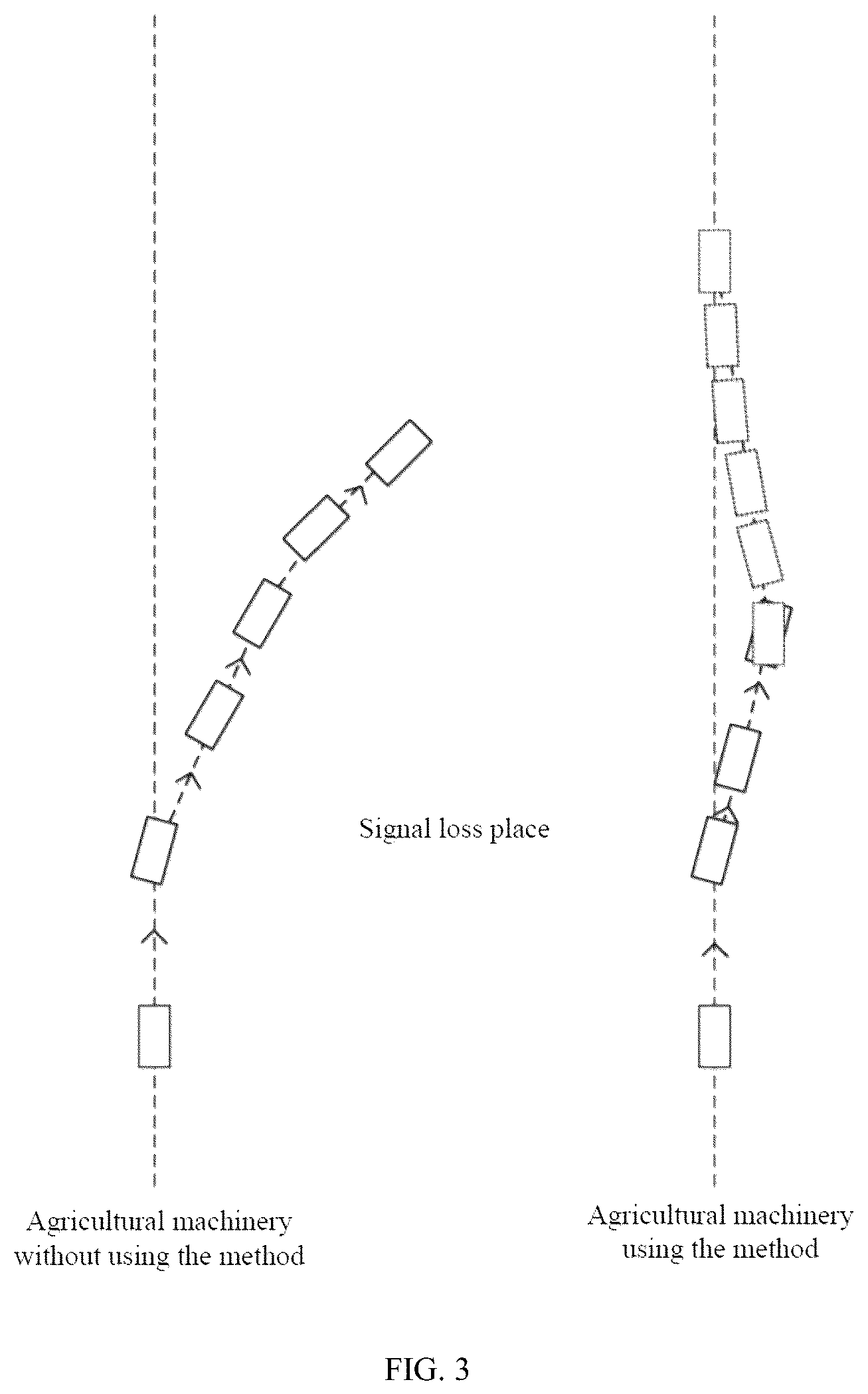 Patent US12324371 Figure 3 – Navigation method and system for caterpillar-type agricultural machinery during loss of navigation real-time kinematic signal