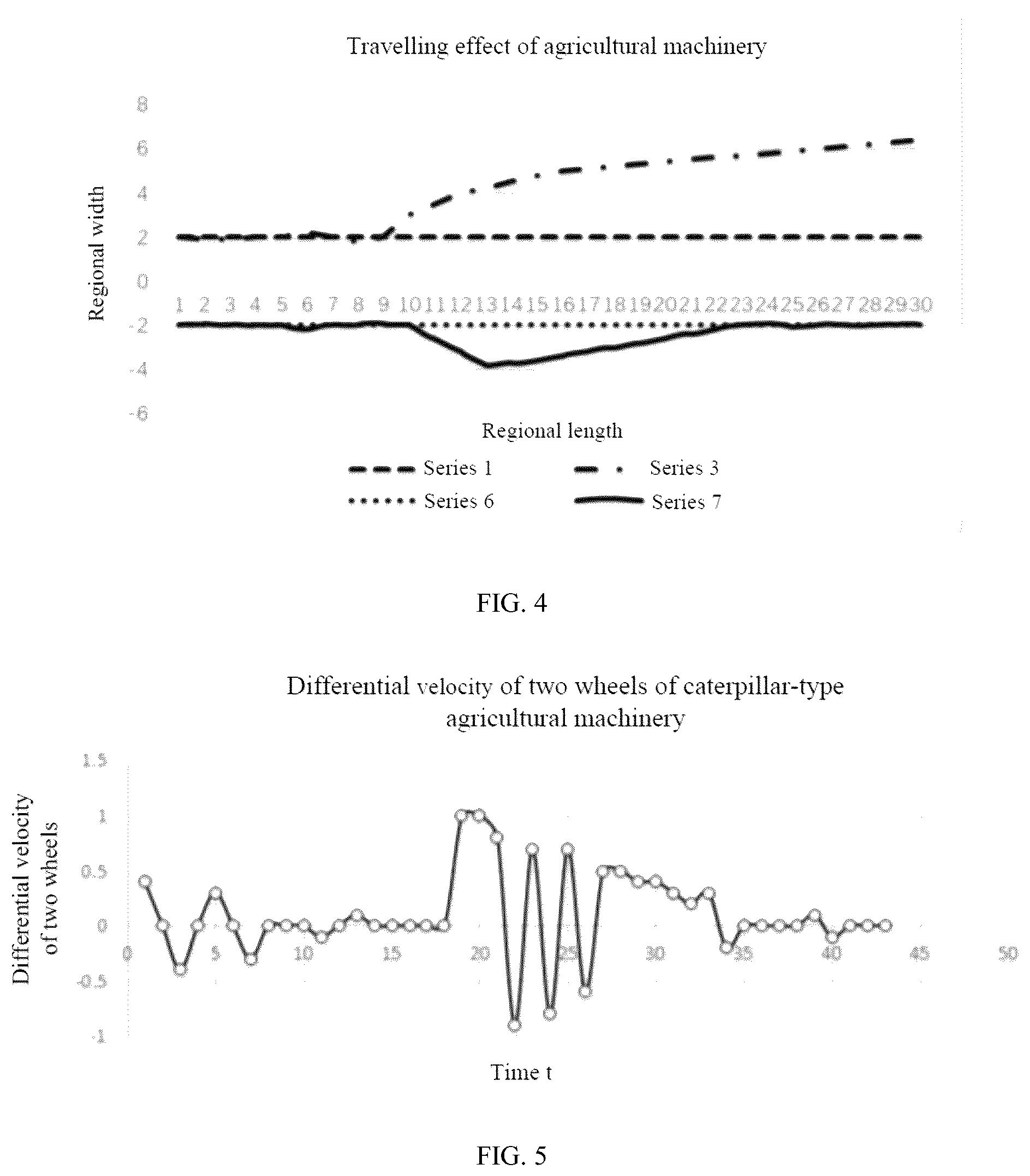 Patent US12324371 Figure 4 – Navigation method and system for caterpillar-type agricultural machinery during loss of navigation real-time kinematic signal