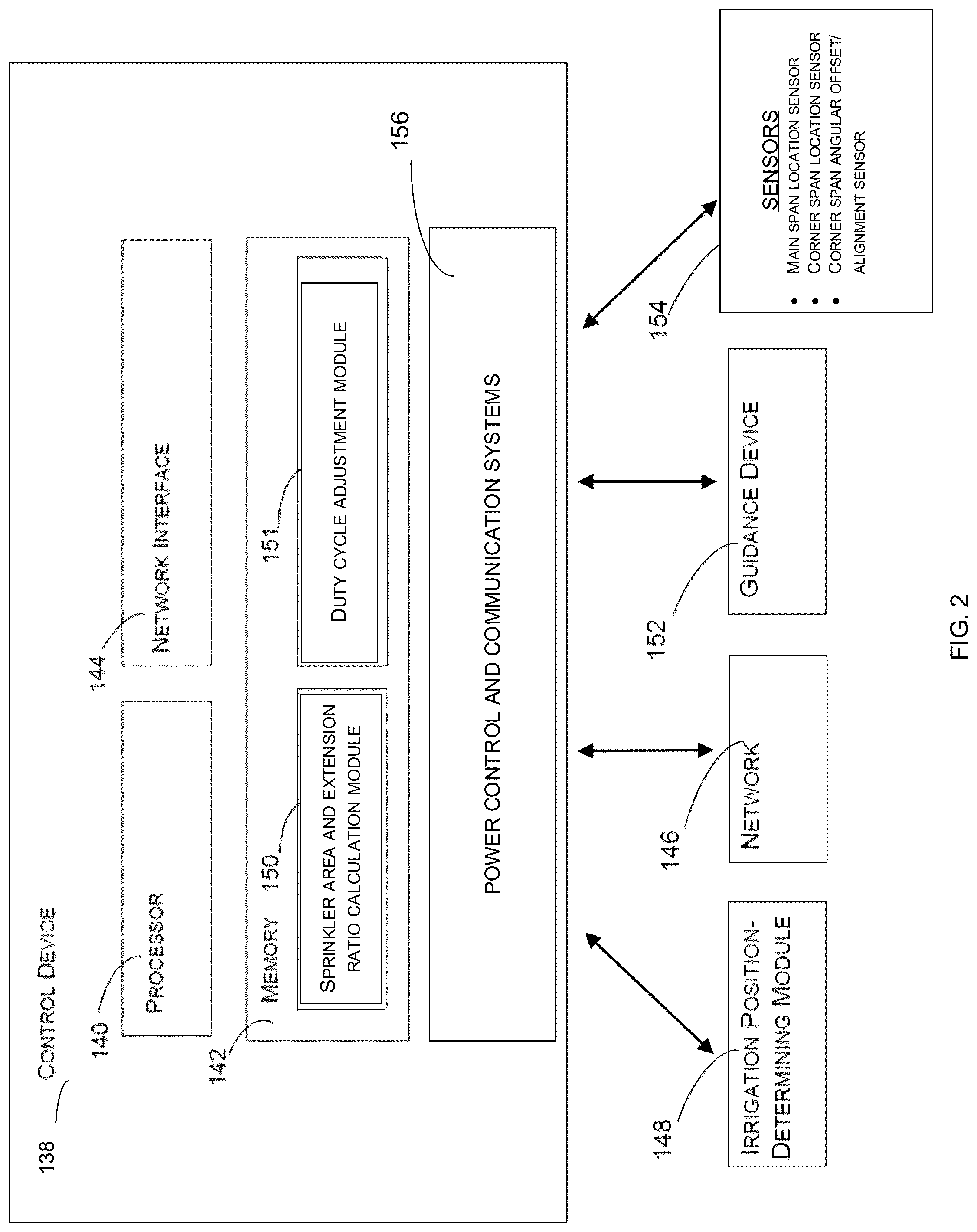 Patent US12324380 Figure 2 – System and method of flow rate management and control within an irrigation corner assembly